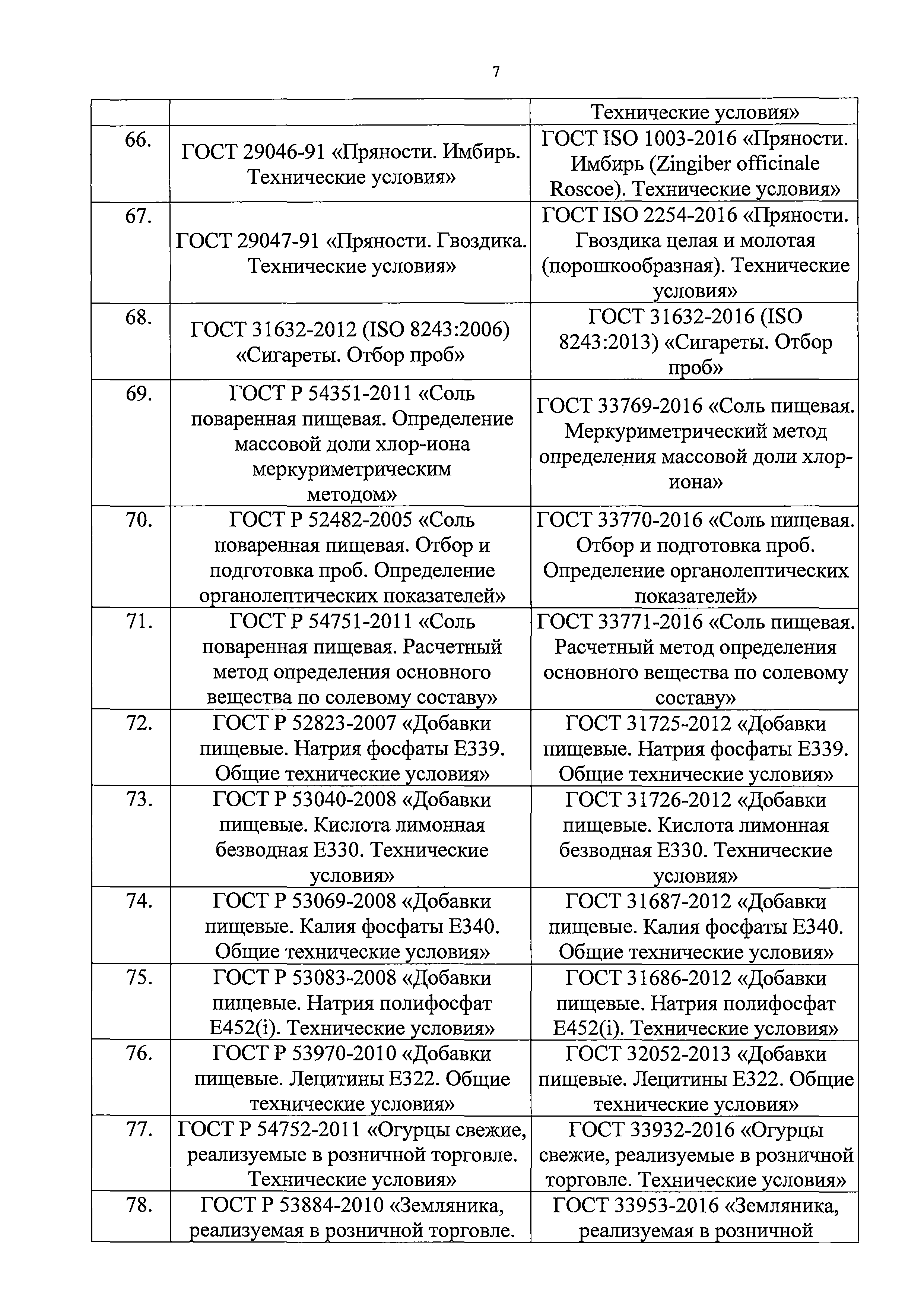 Письмо 21870/01-СМ