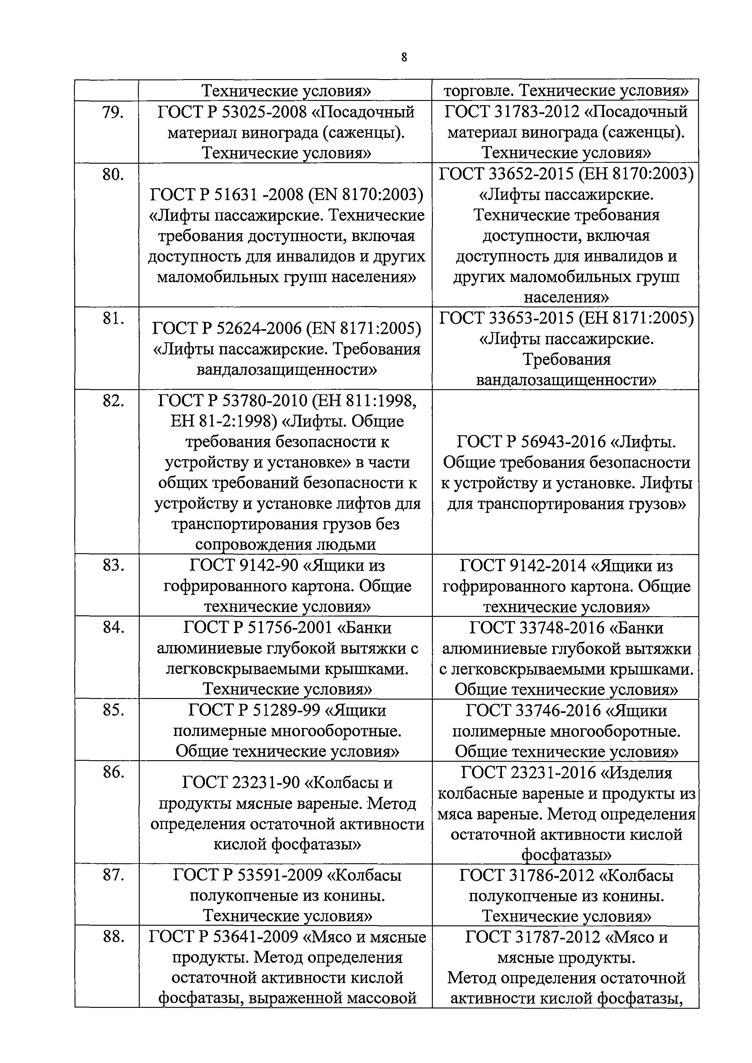 Письмо 21870/01-СМ