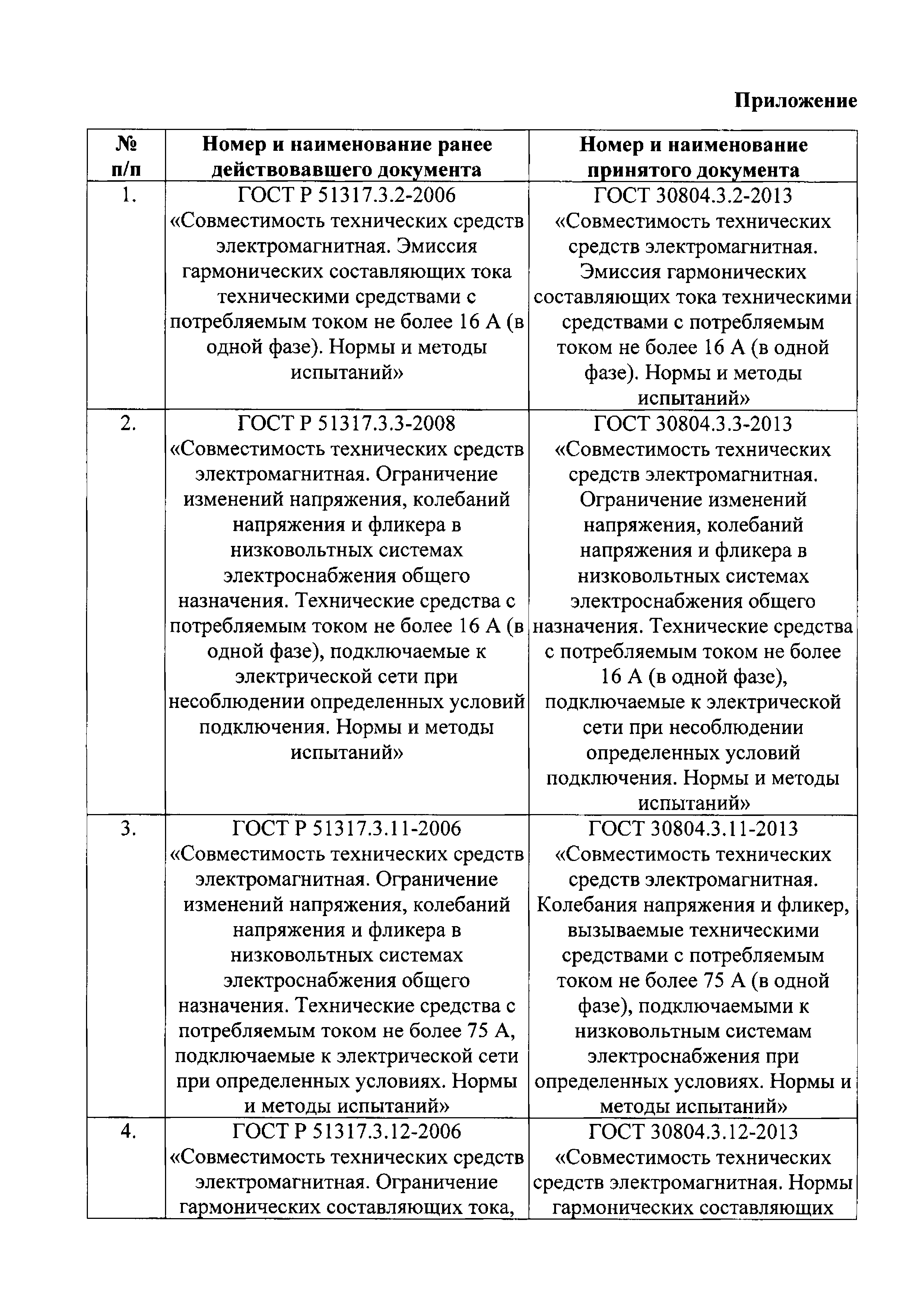 Письмо 40/01-СМ