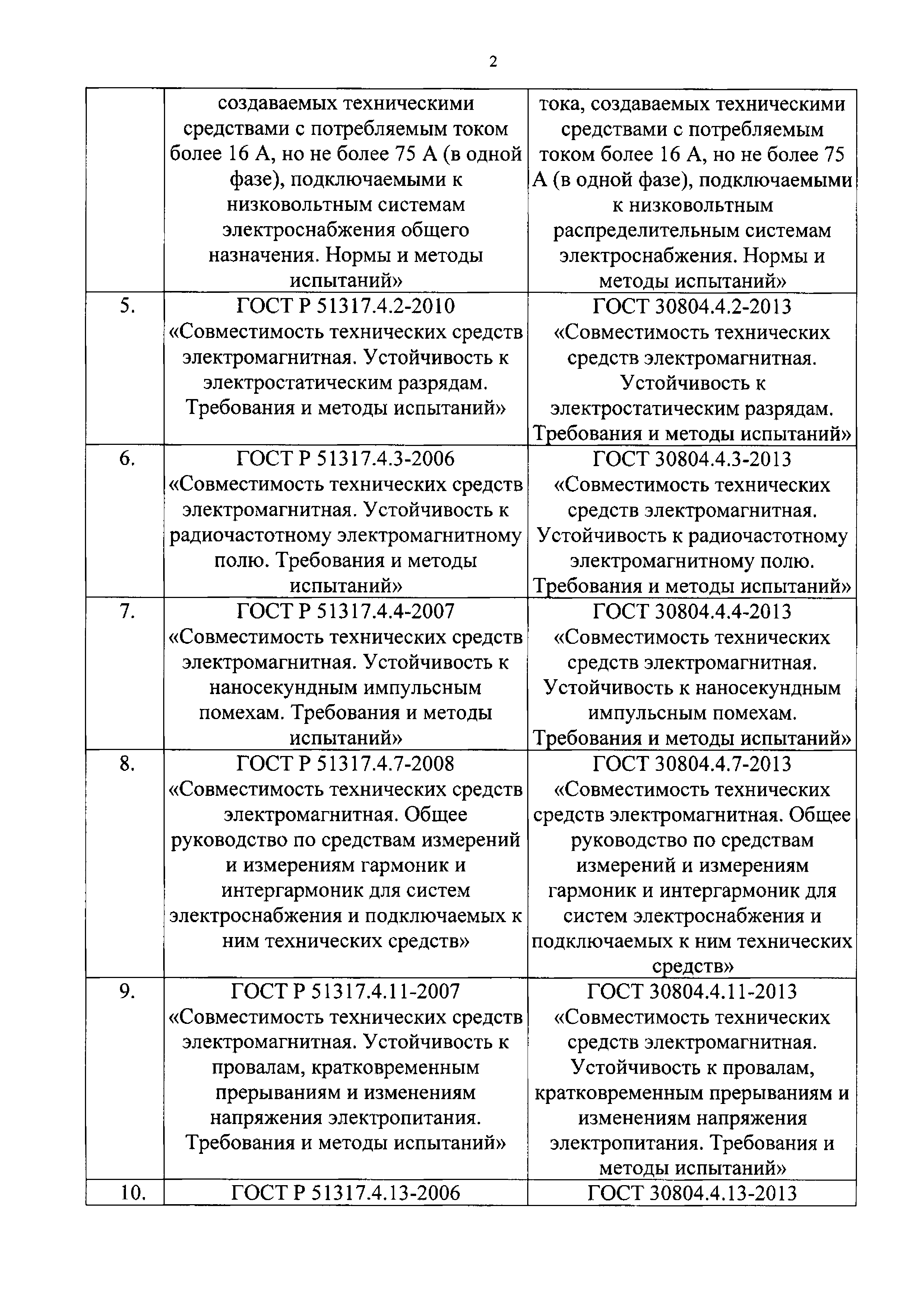 Письмо 40/01-СМ