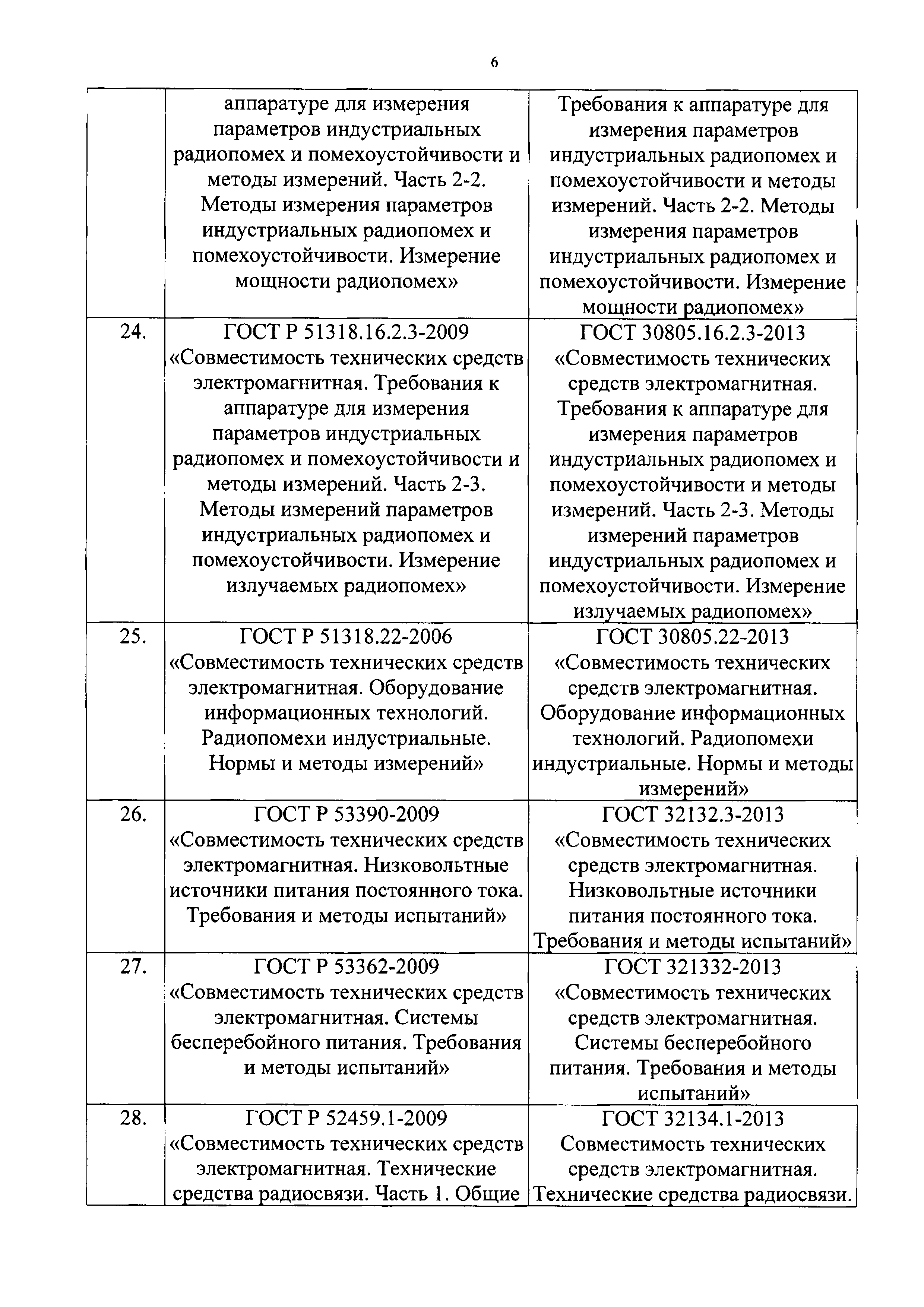 Письмо 40/01-СМ