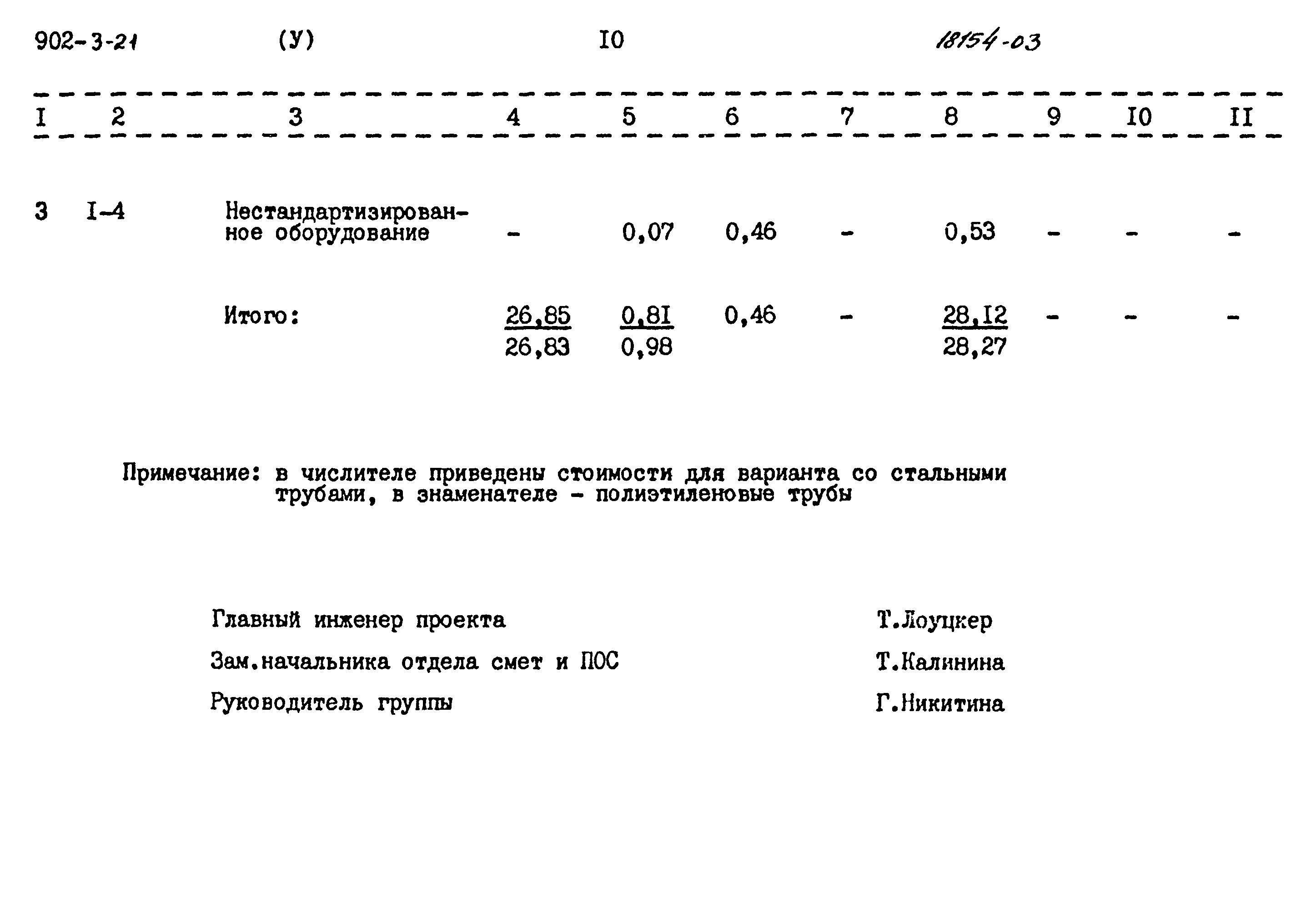 Типовой проект 902-3-21