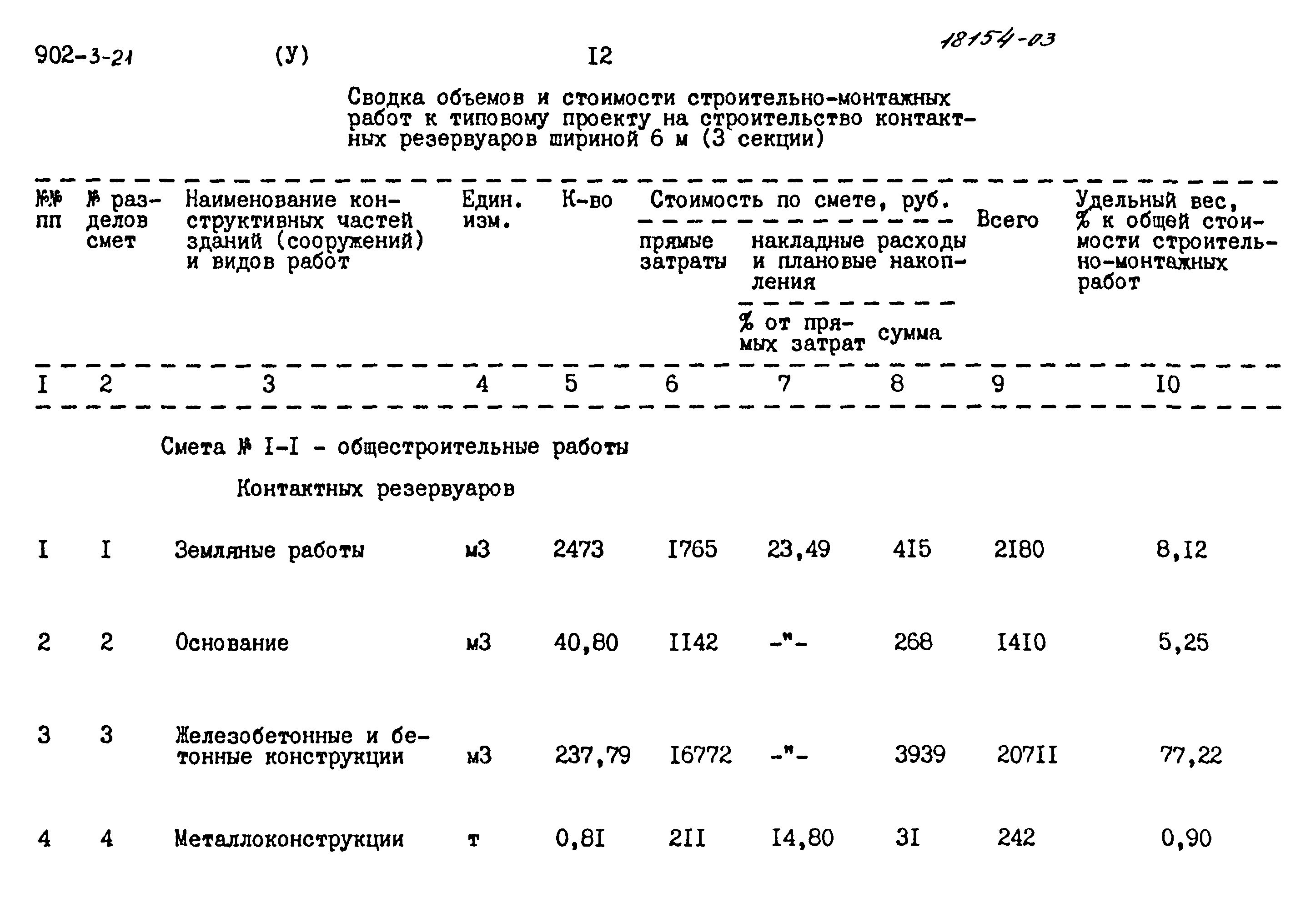 Типовой проект 902-3-21
