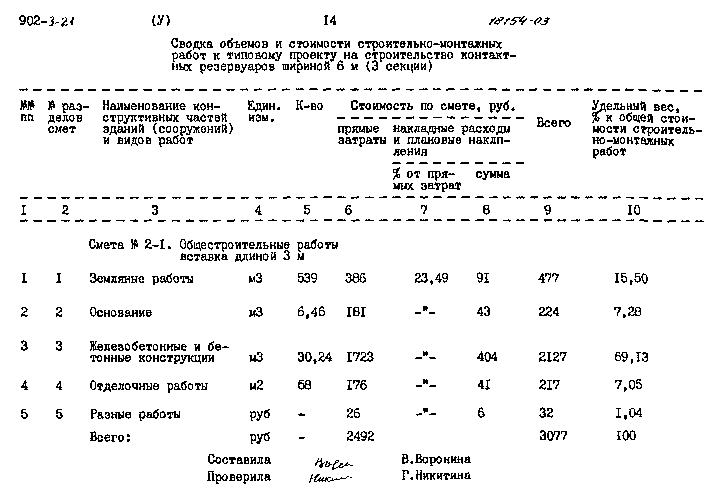Типовой проект 902-3-21