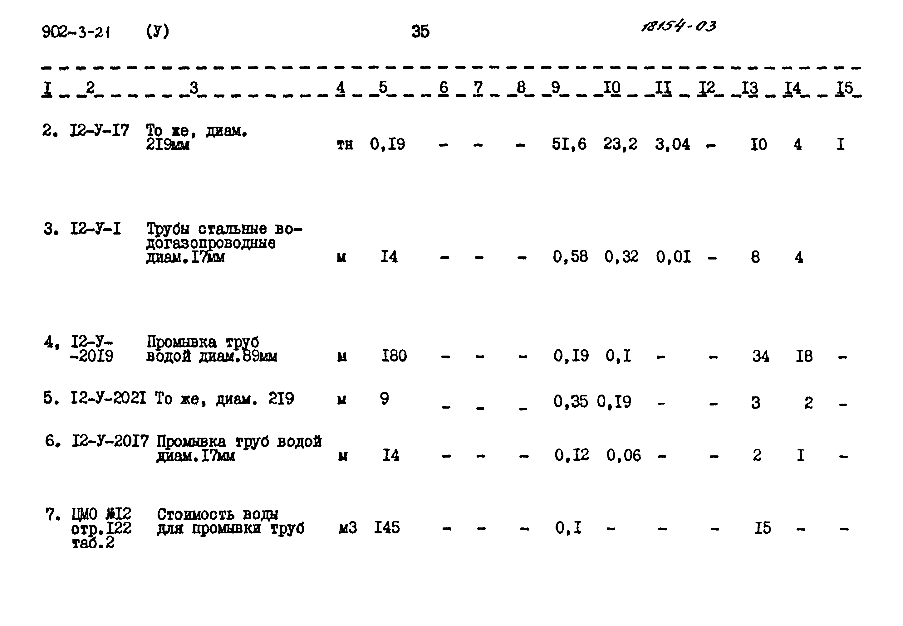 Типовой проект 902-3-21