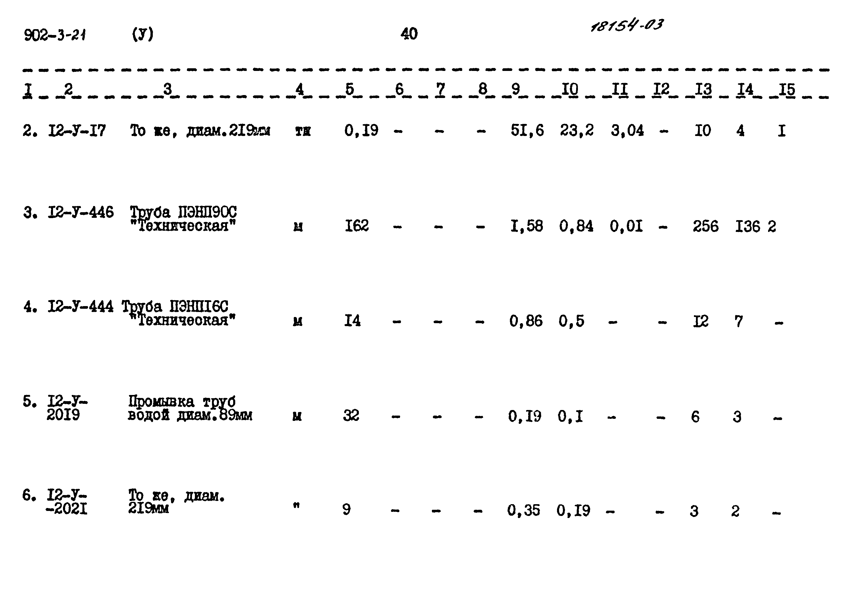 Типовой проект 902-3-21