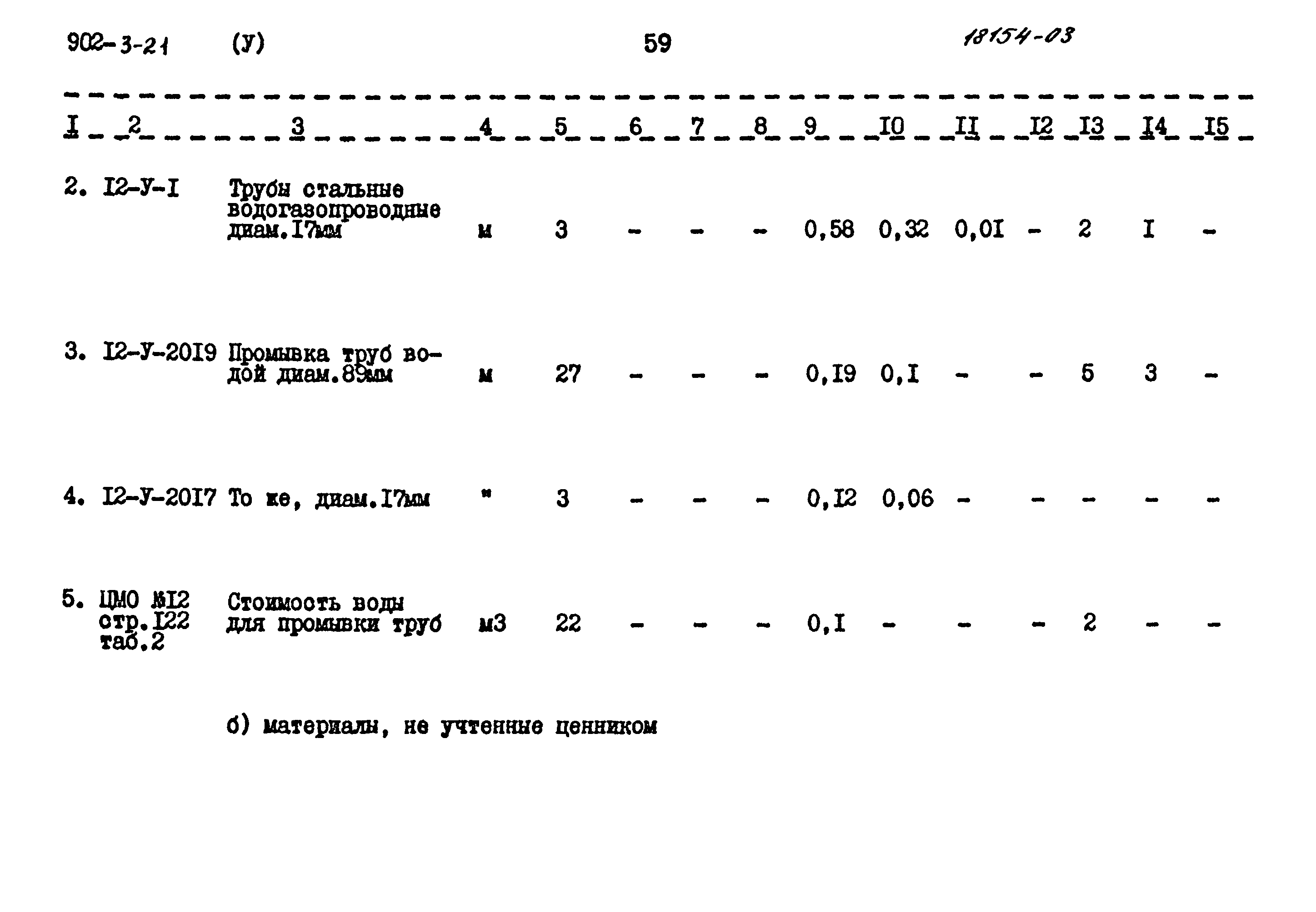 Типовой проект 902-3-21