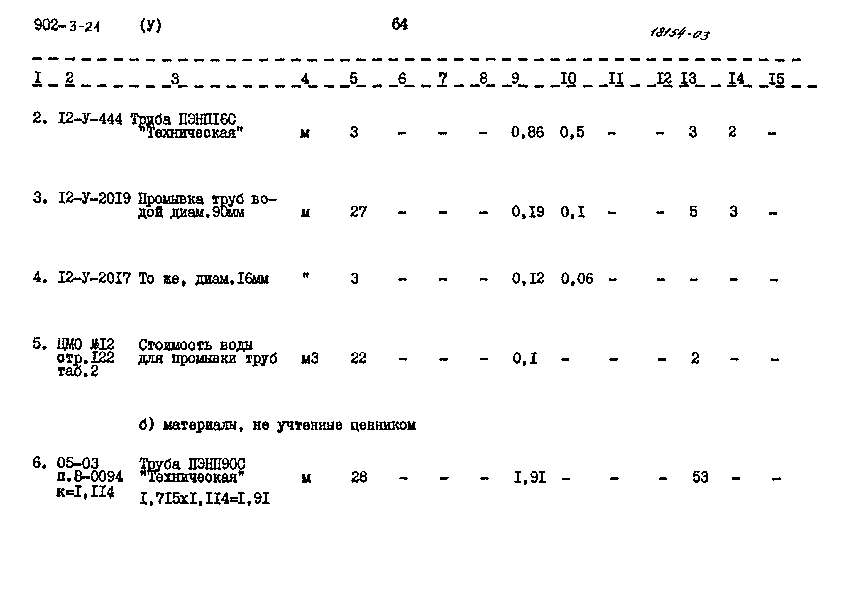 Типовой проект 902-3-21