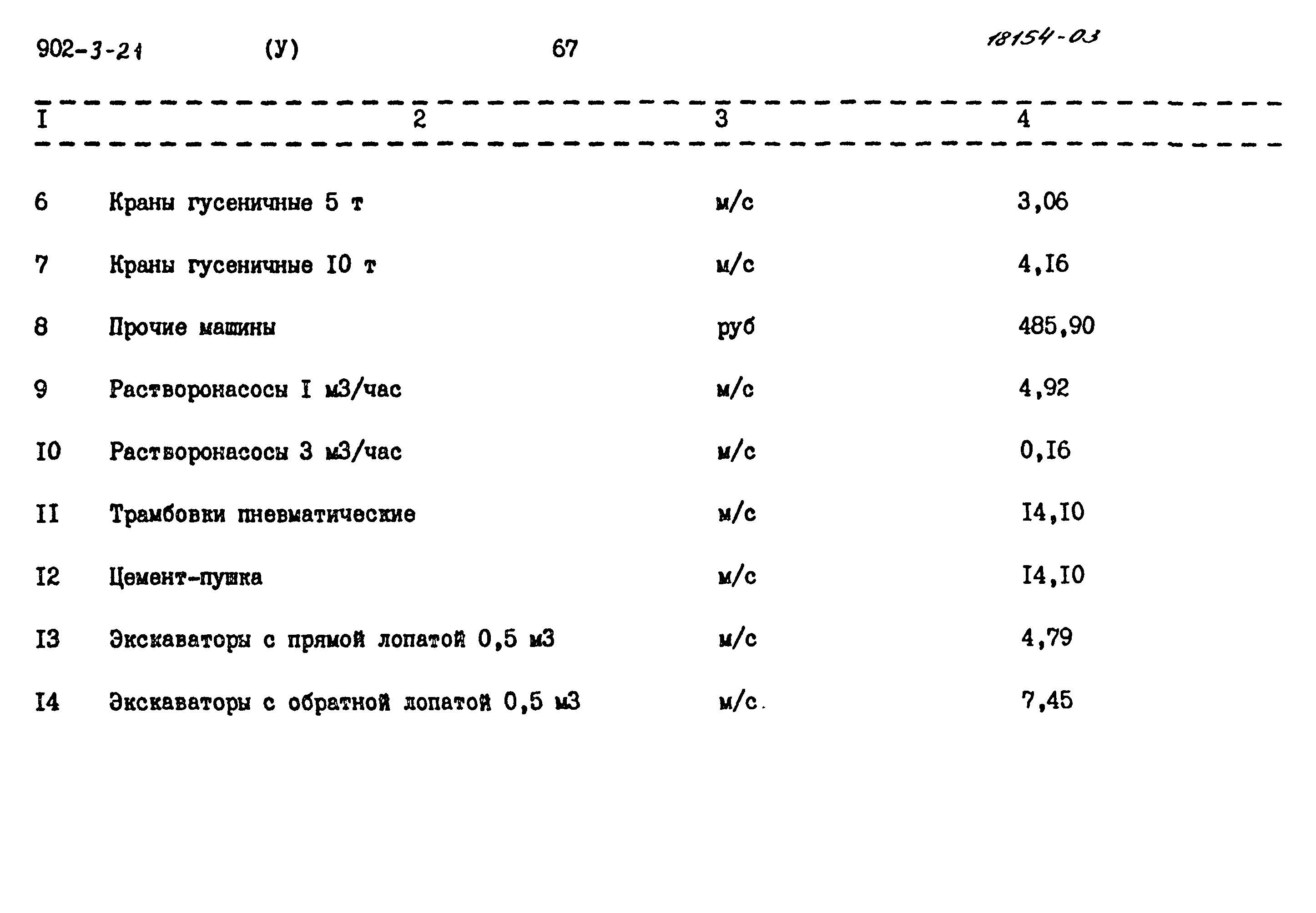 Типовой проект 902-3-21