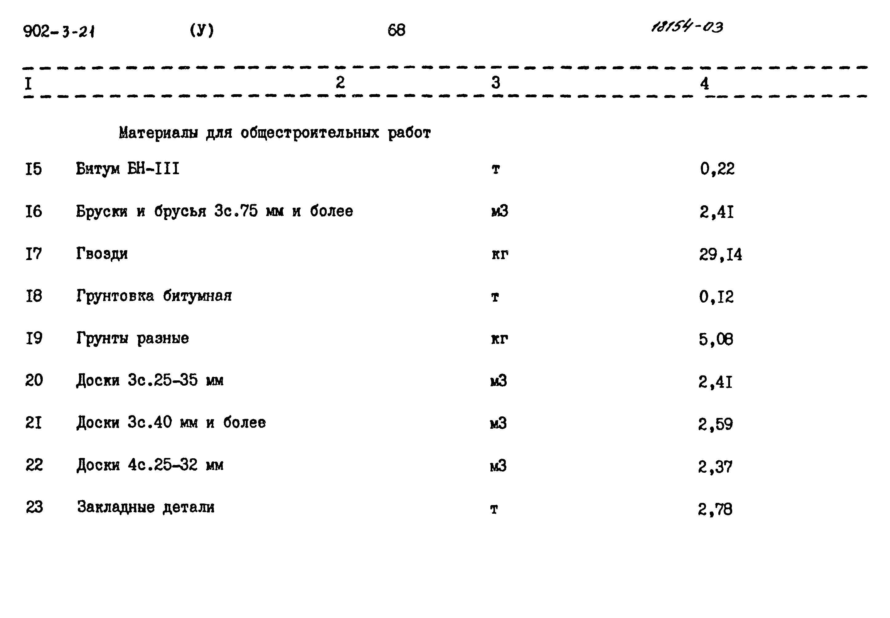 Типовой проект 902-3-21