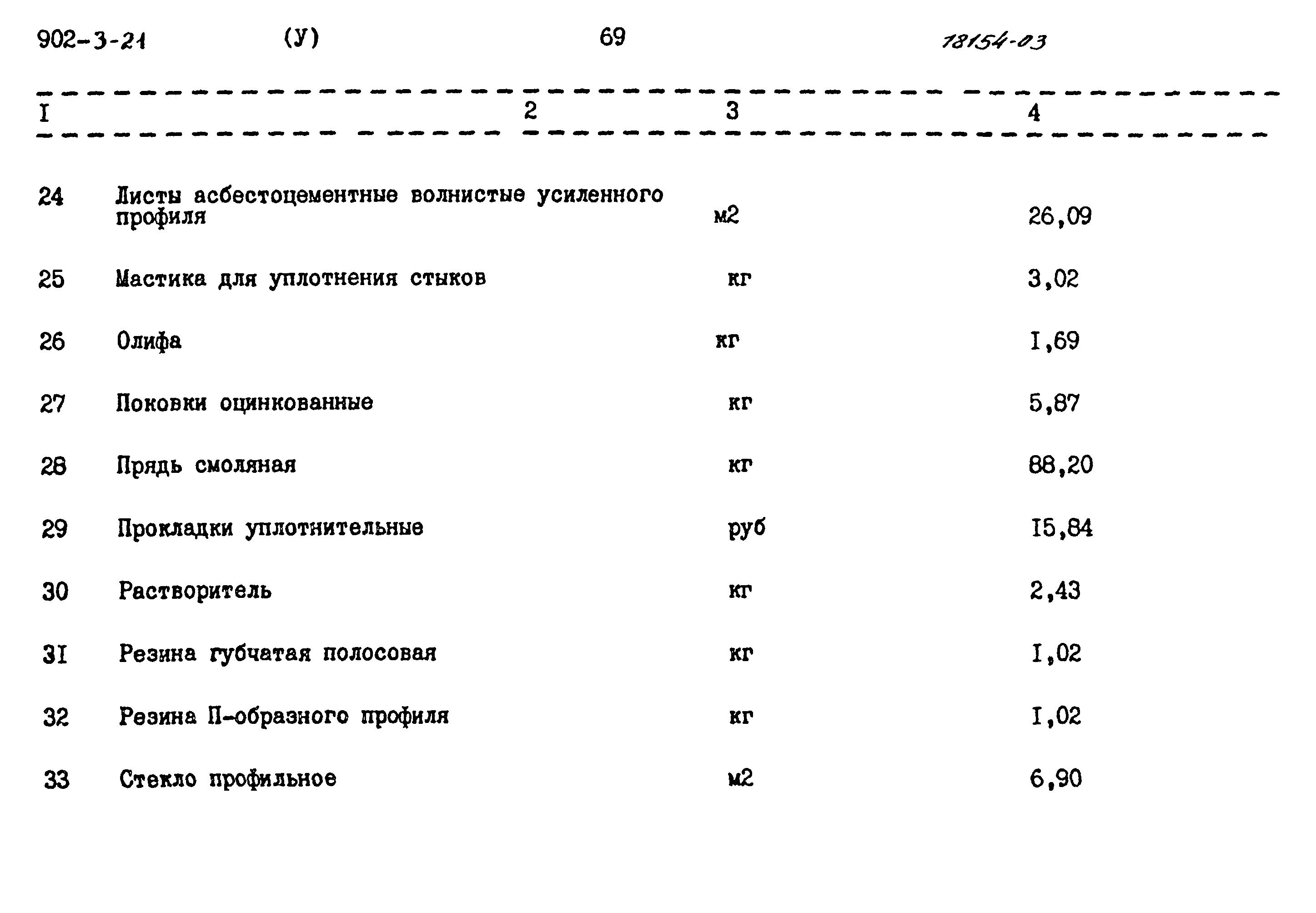 Типовой проект 902-3-21