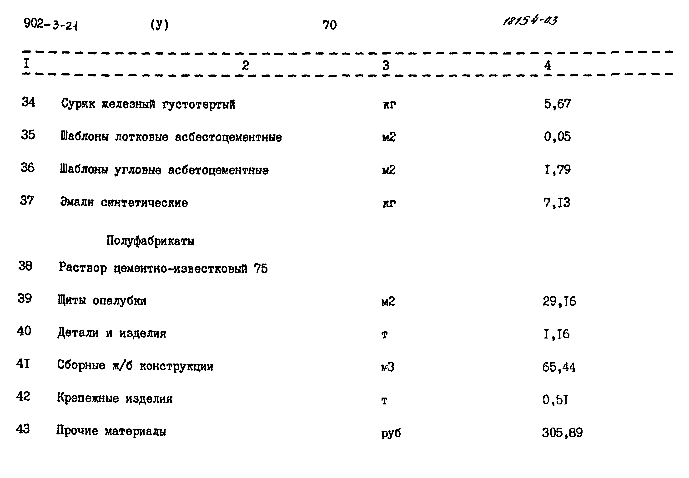 Типовой проект 902-3-21