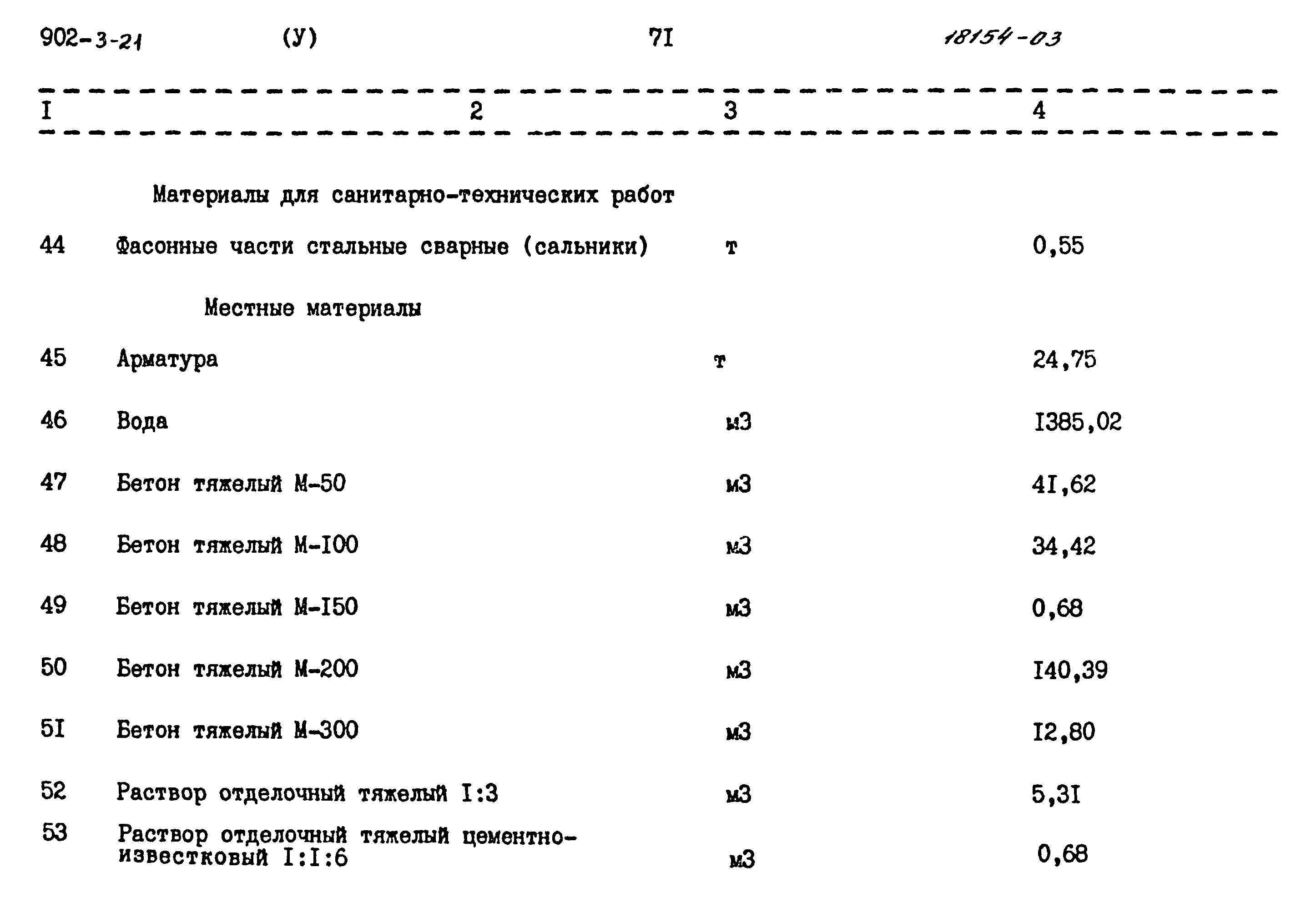 Типовой проект 902-3-21