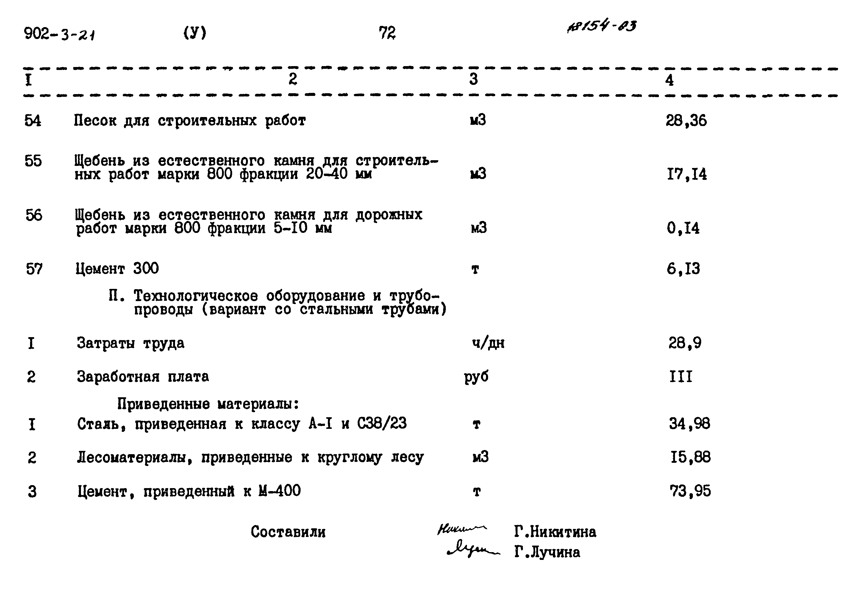 Типовой проект 902-3-21