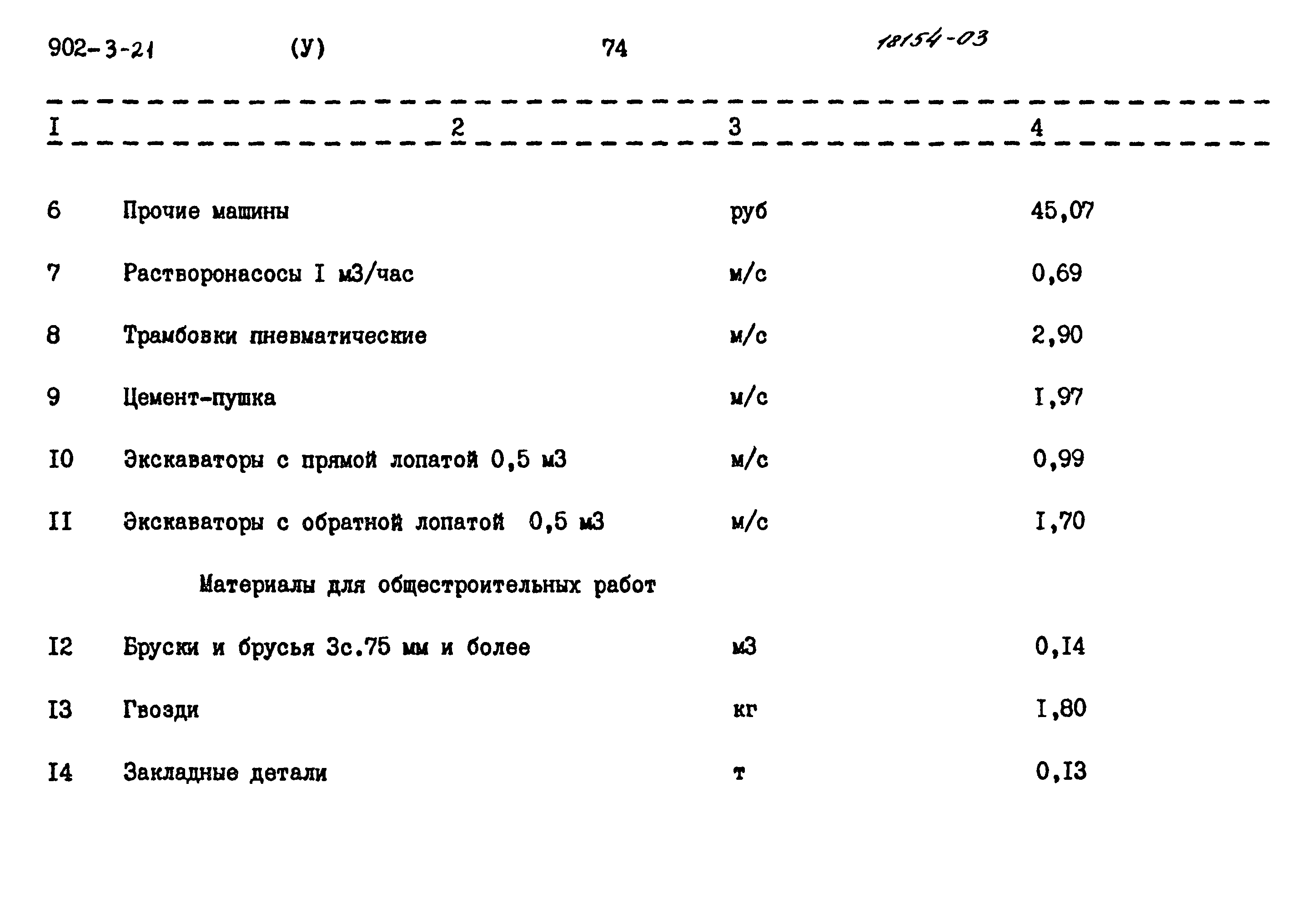 Типовой проект 902-3-21