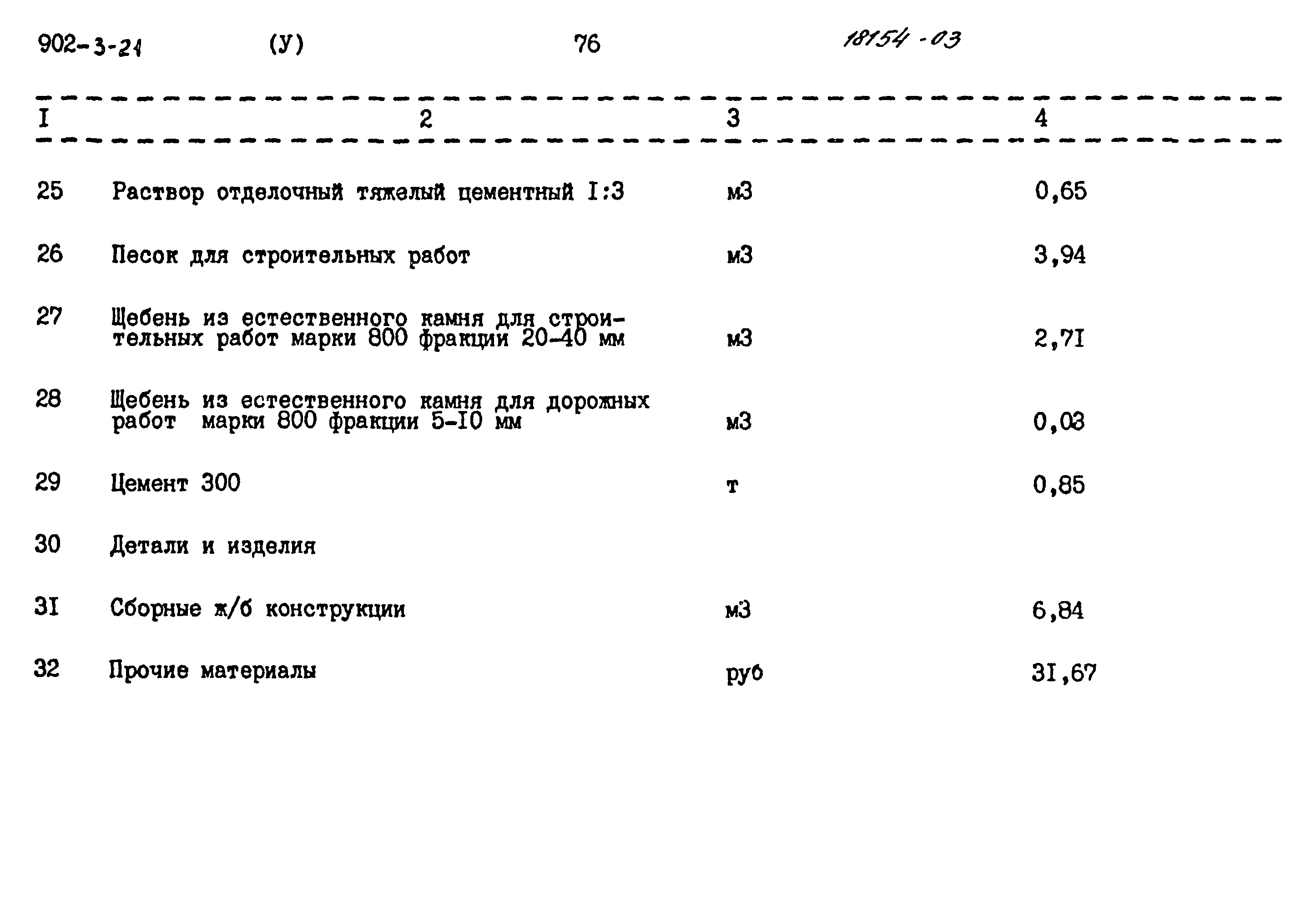 Типовой проект 902-3-21