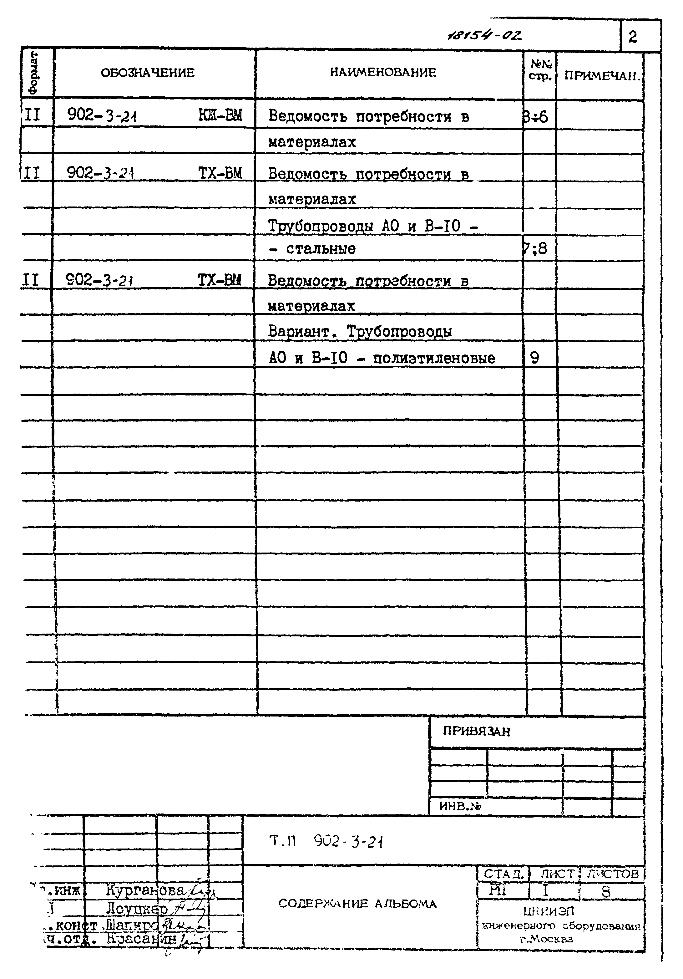 Типовой проект 902-3-21