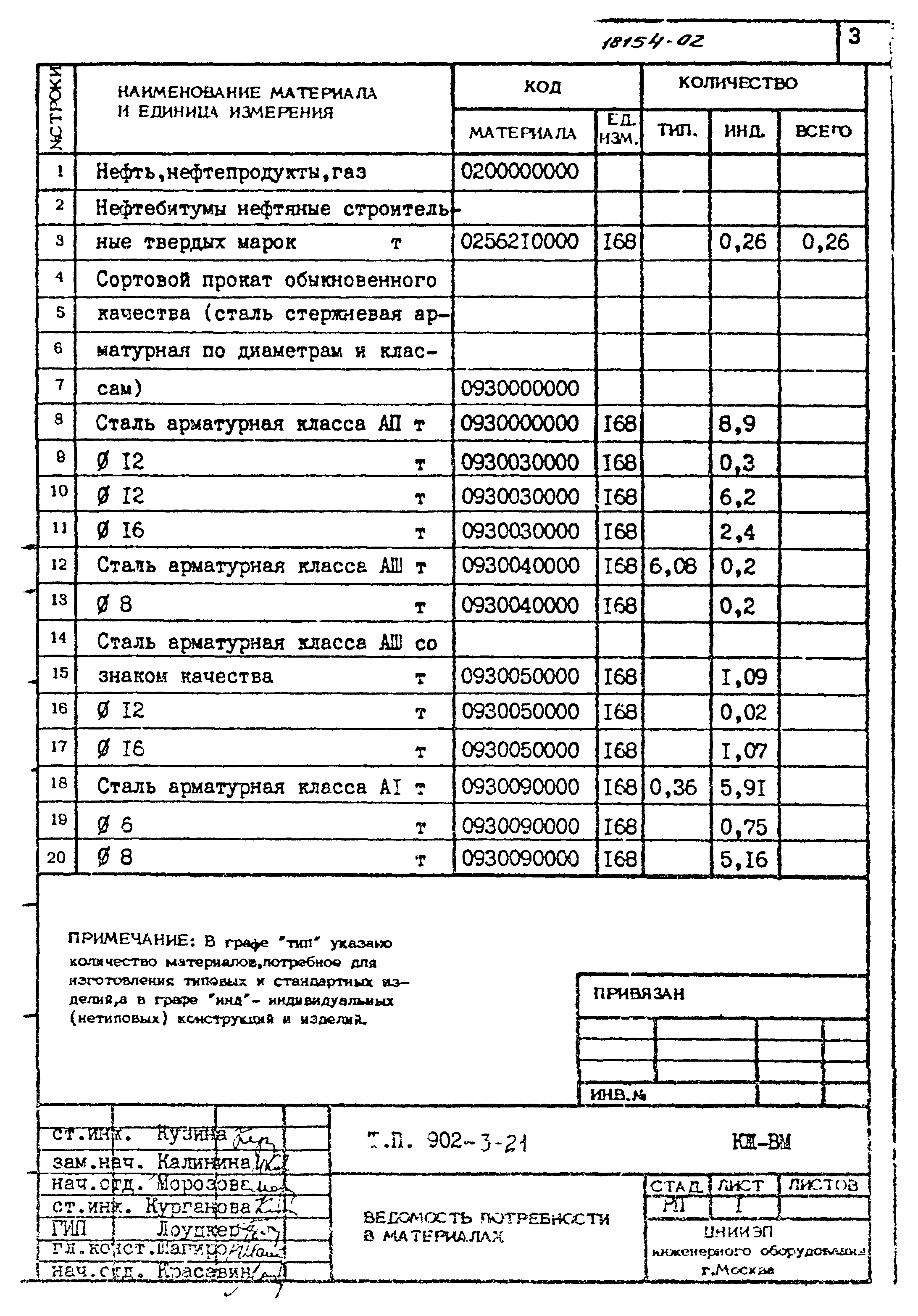 Типовой проект 902-3-21