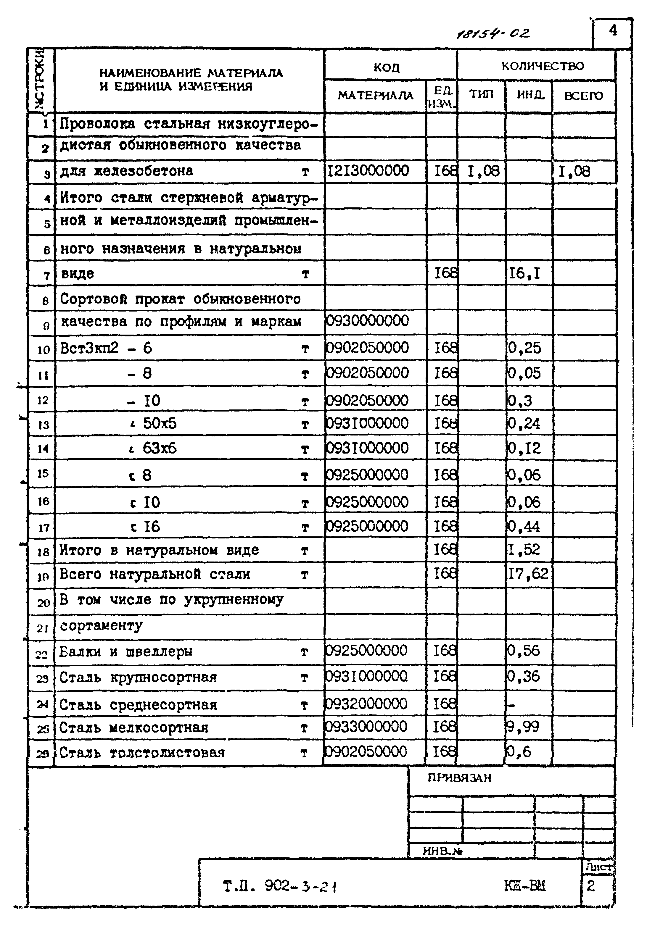 Типовой проект 902-3-21