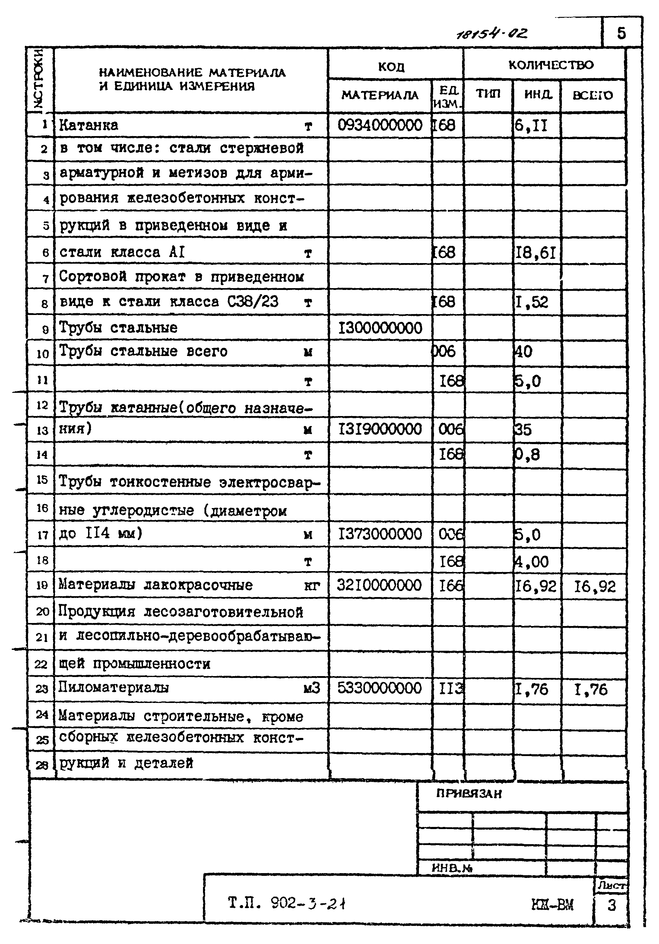 Типовой проект 902-3-21