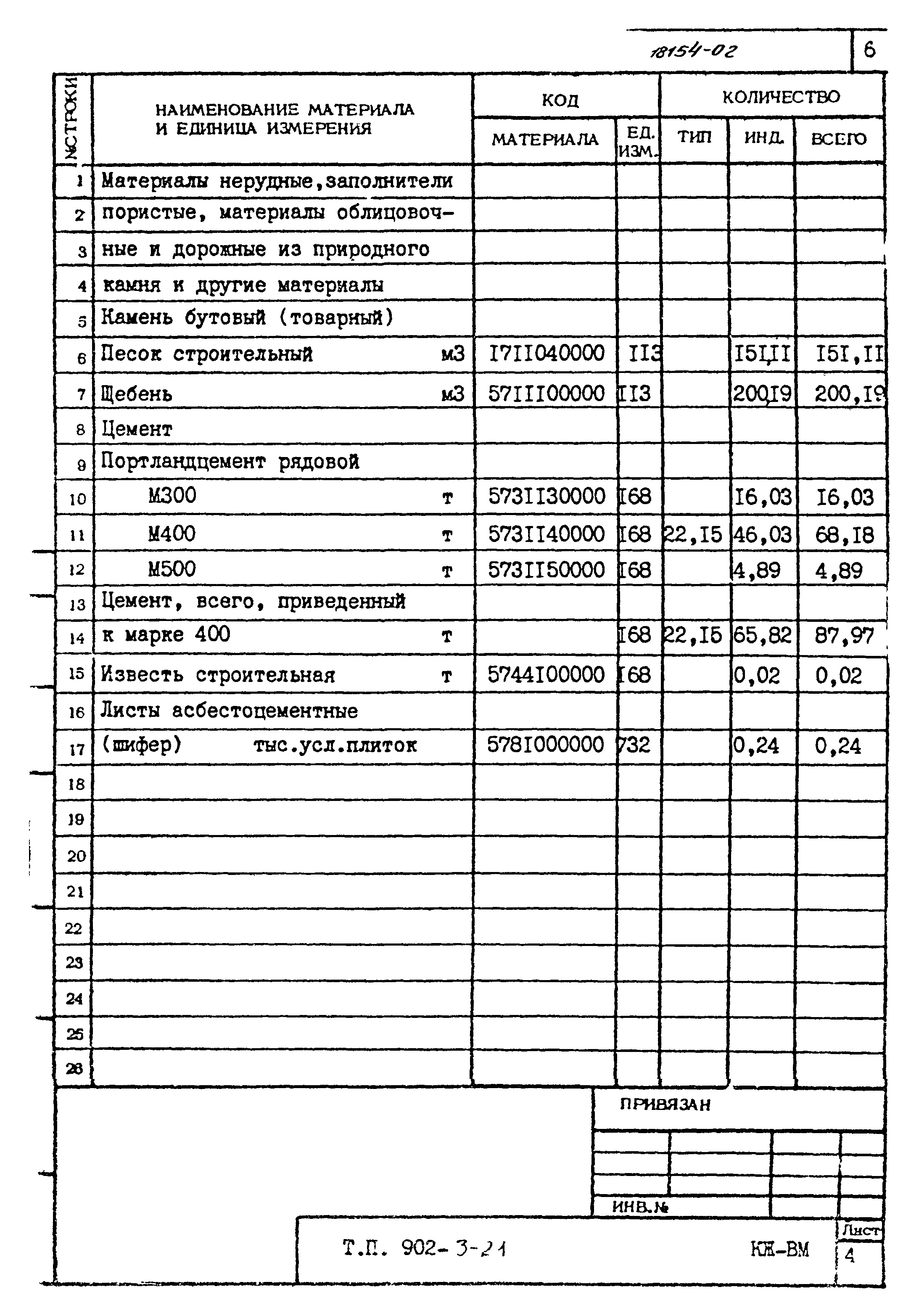 Типовой проект 902-3-21