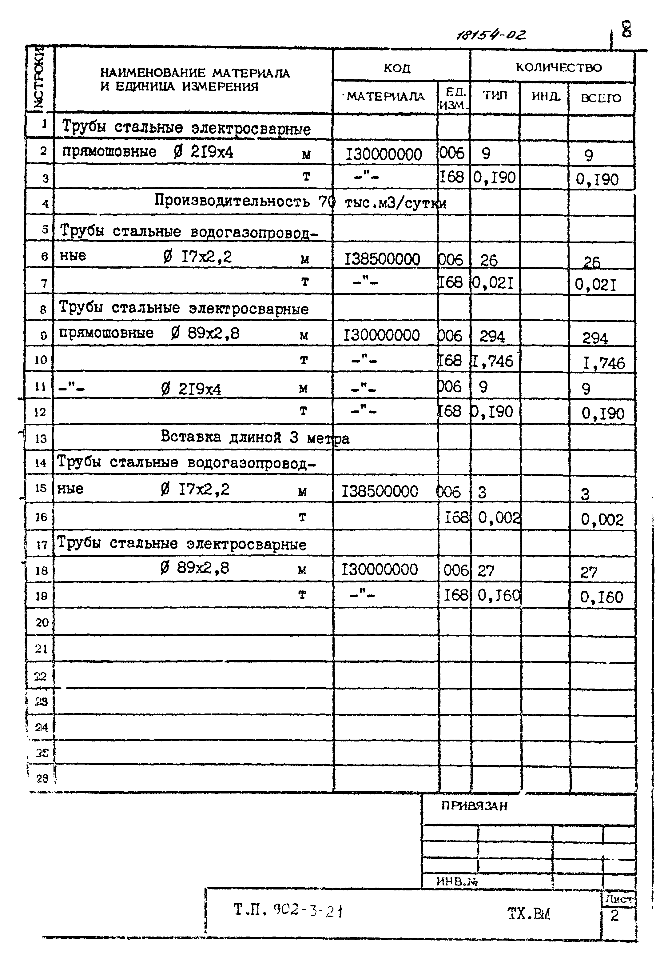 Типовой проект 902-3-21