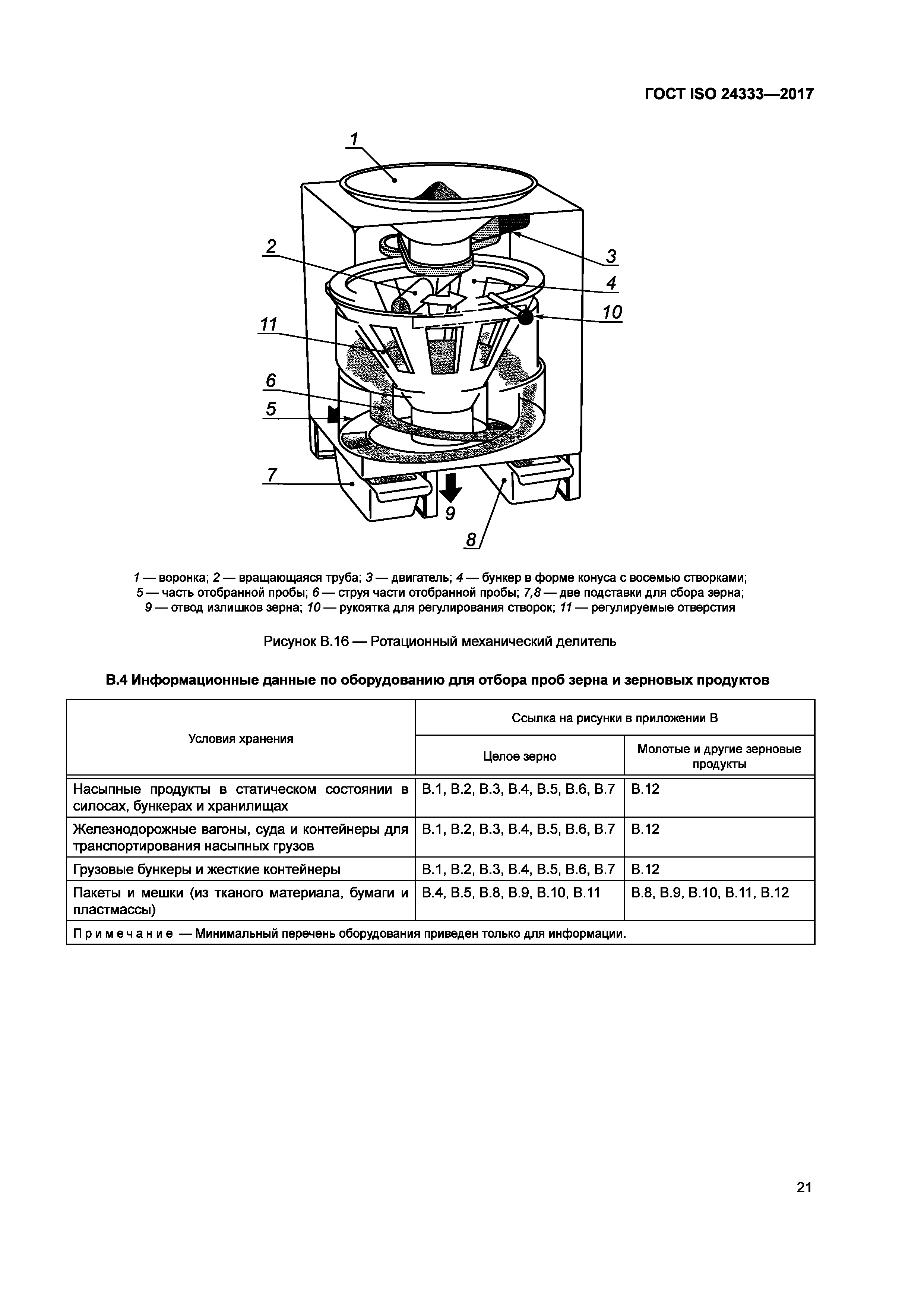 ГОСТ ISO 24333-2017