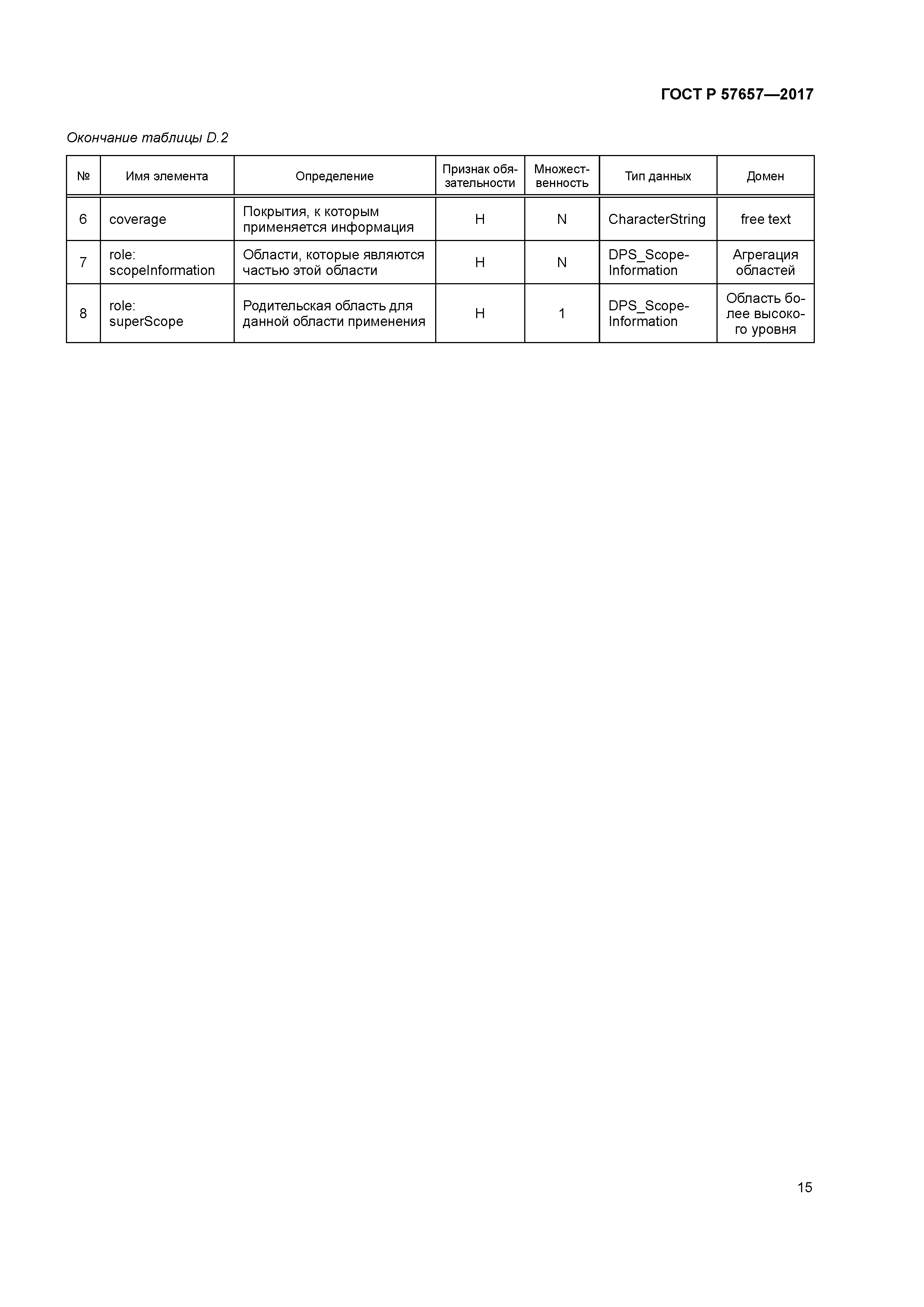 ГОСТ Р 57657-2017