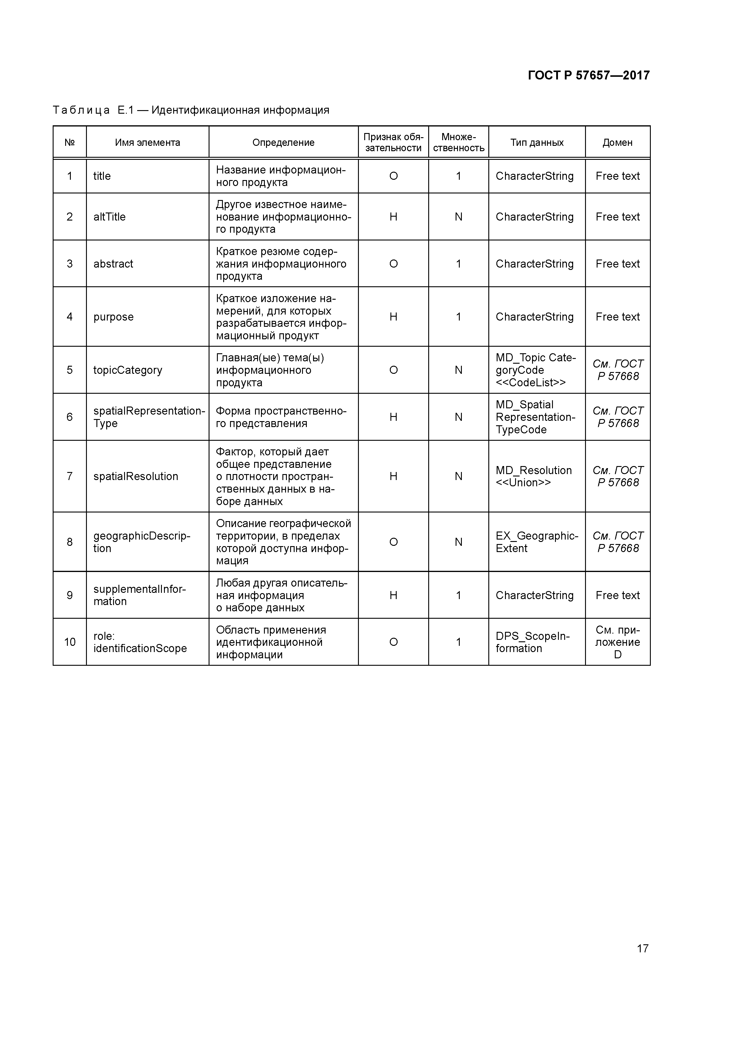 ГОСТ Р 57657-2017