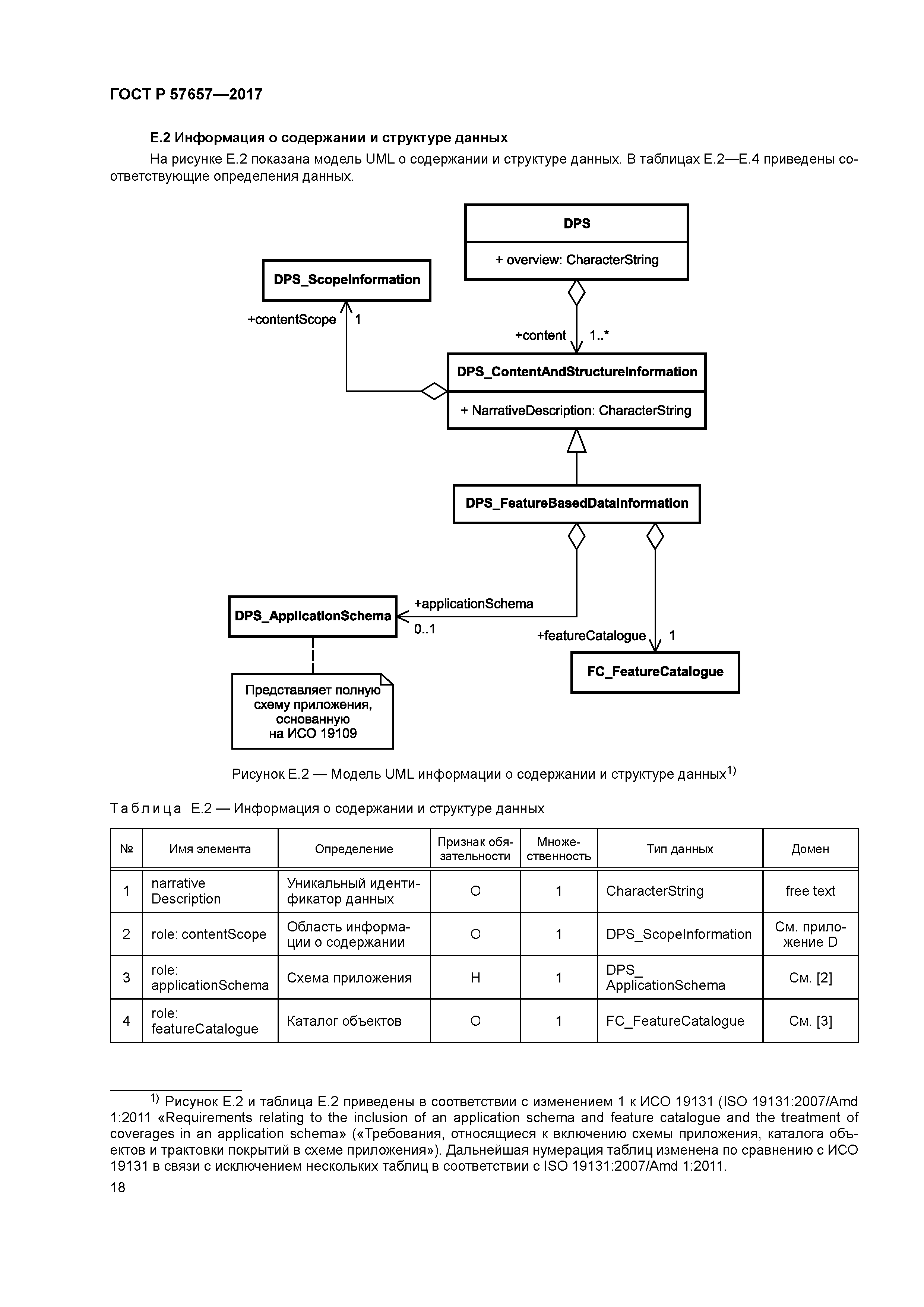 ГОСТ Р 57657-2017