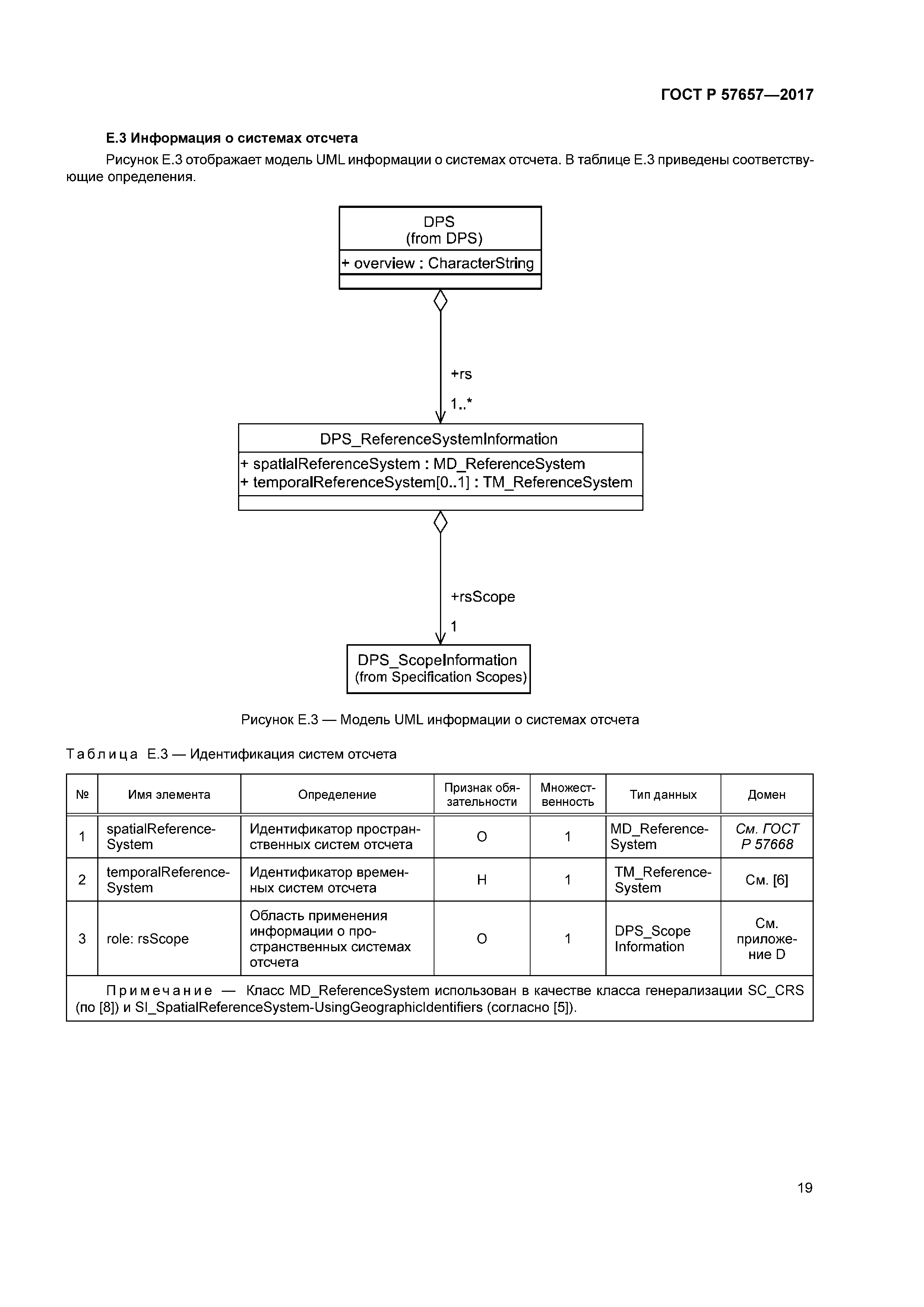 ГОСТ Р 57657-2017