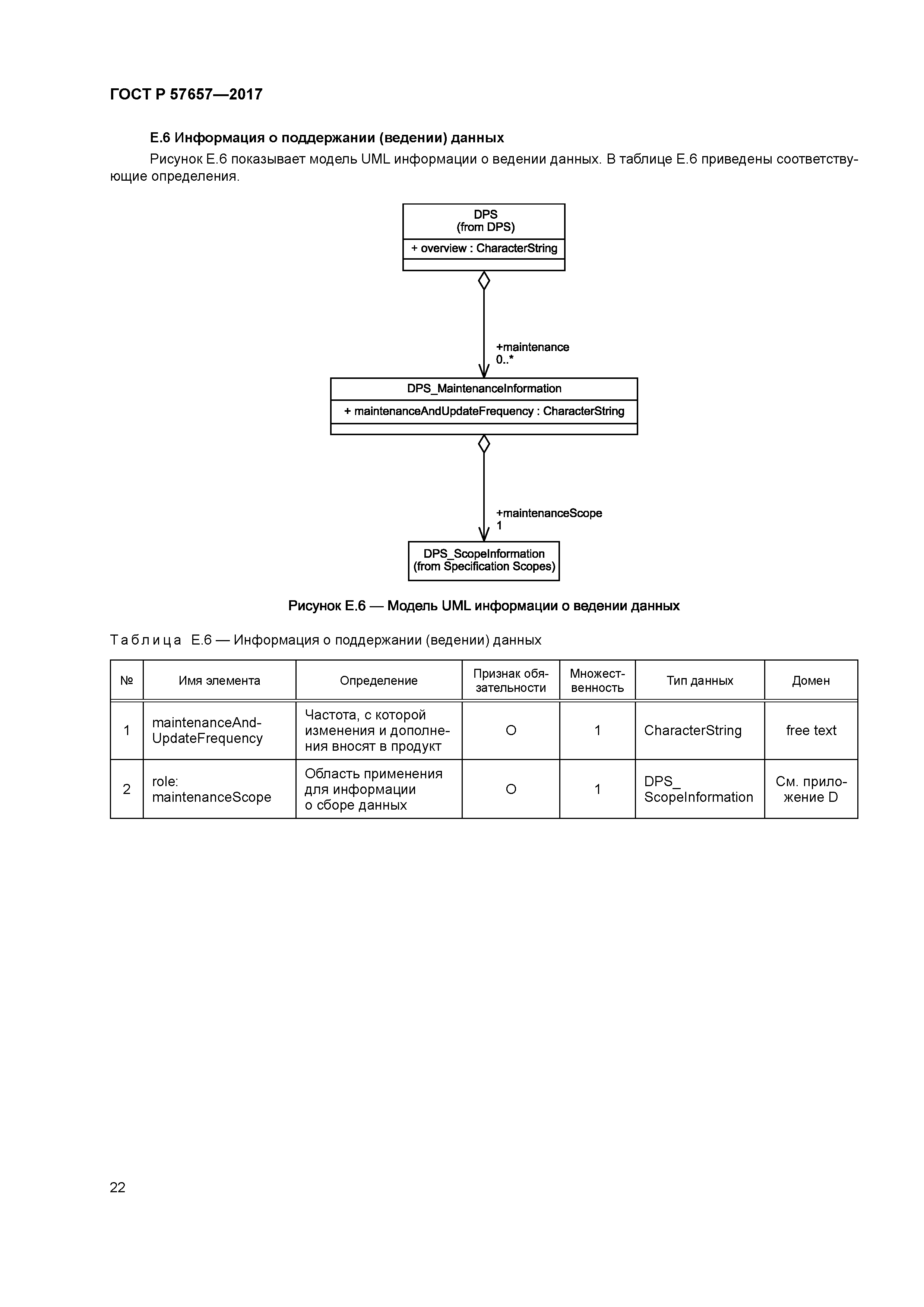 ГОСТ Р 57657-2017