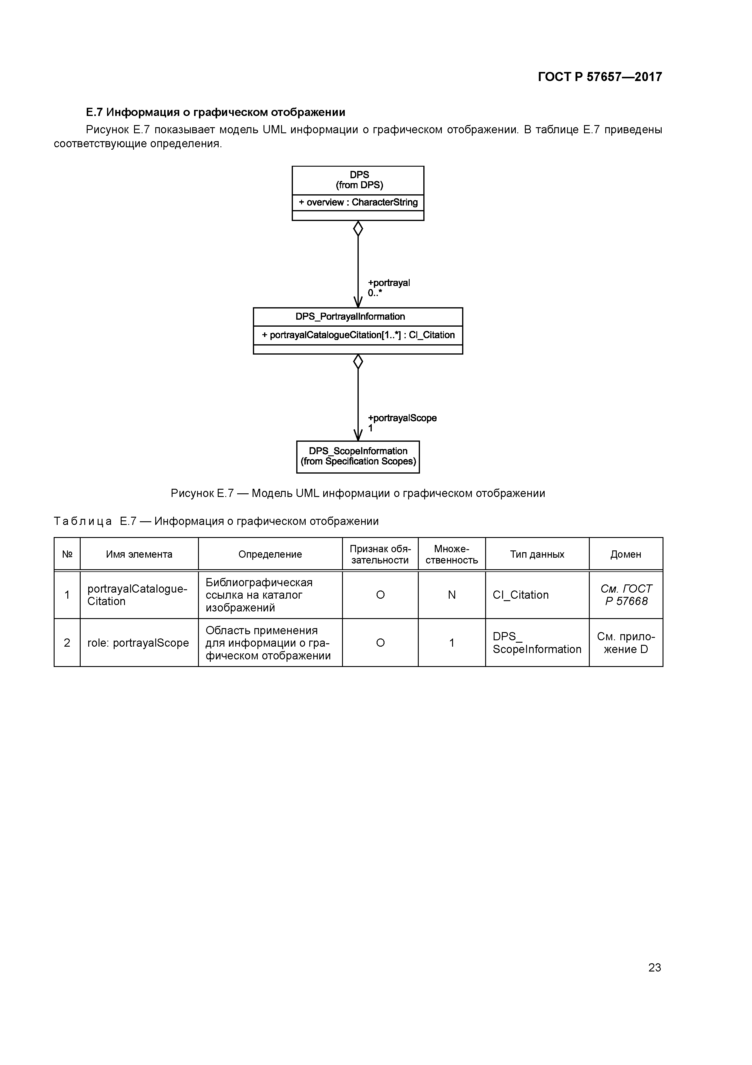 ГОСТ Р 57657-2017