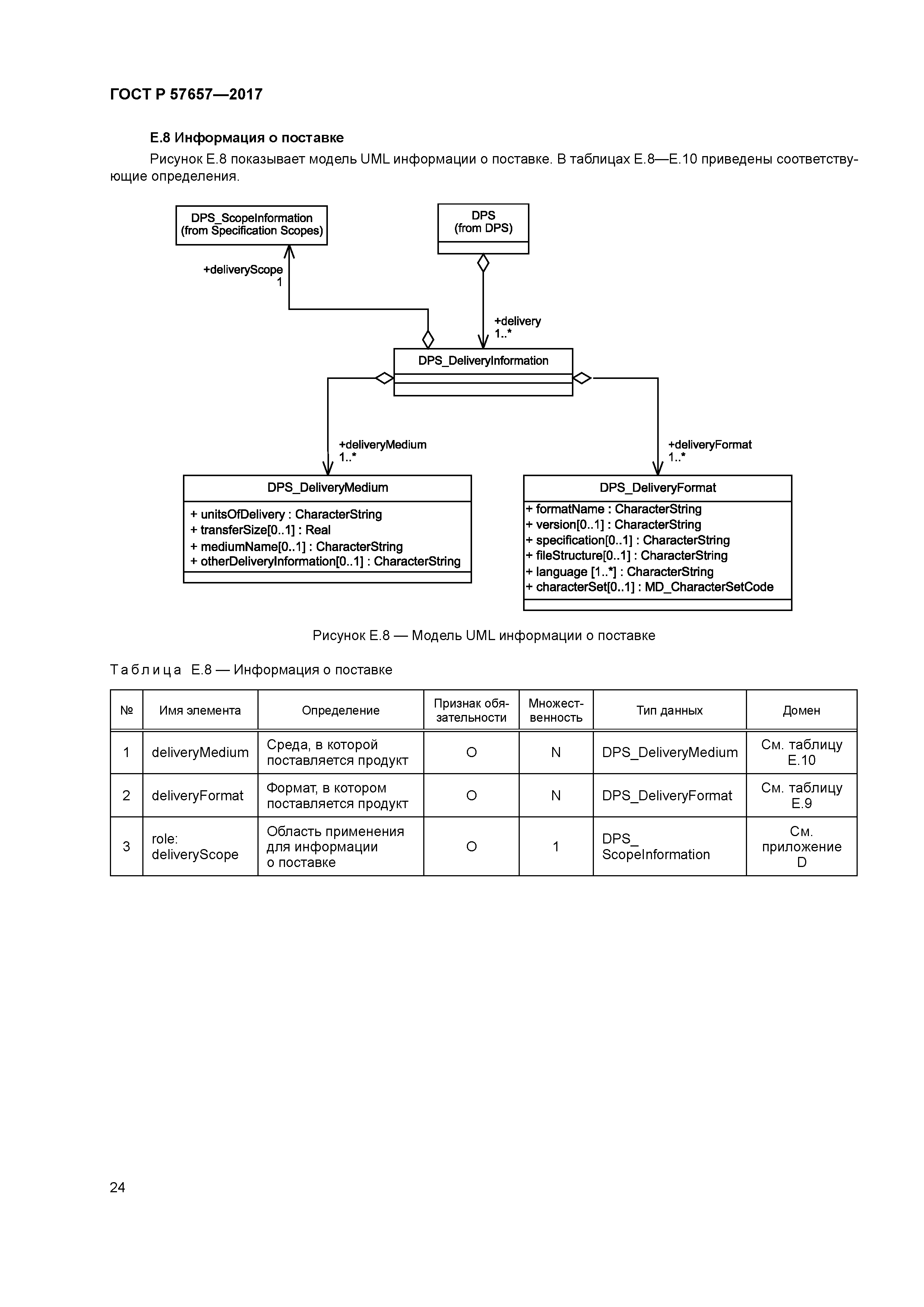 ГОСТ Р 57657-2017