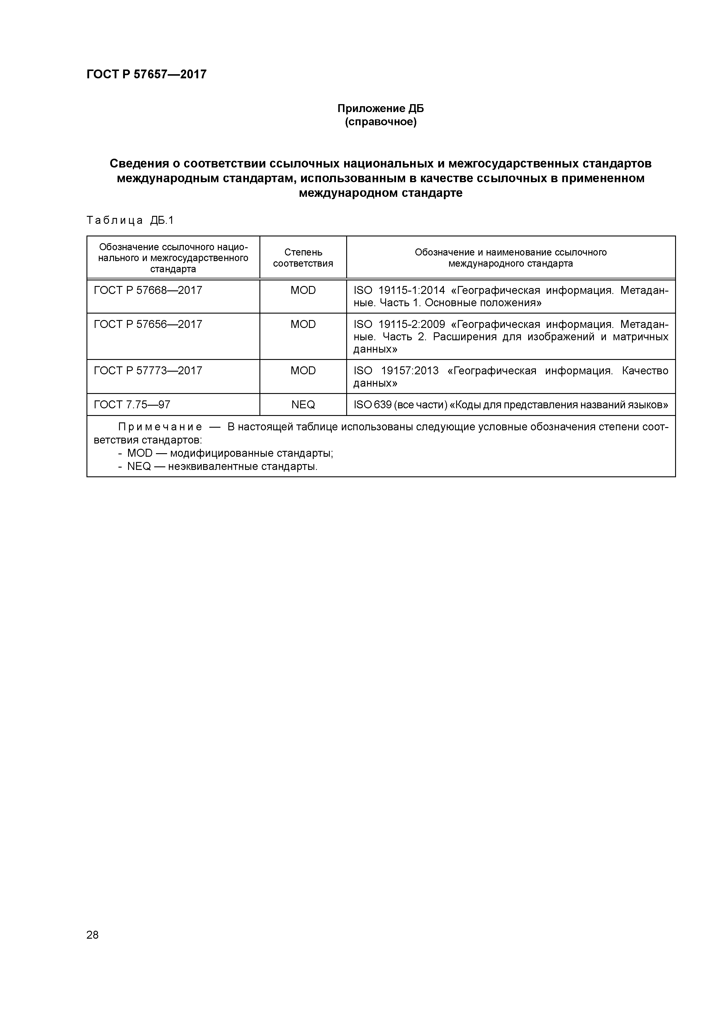 ГОСТ Р 57657-2017