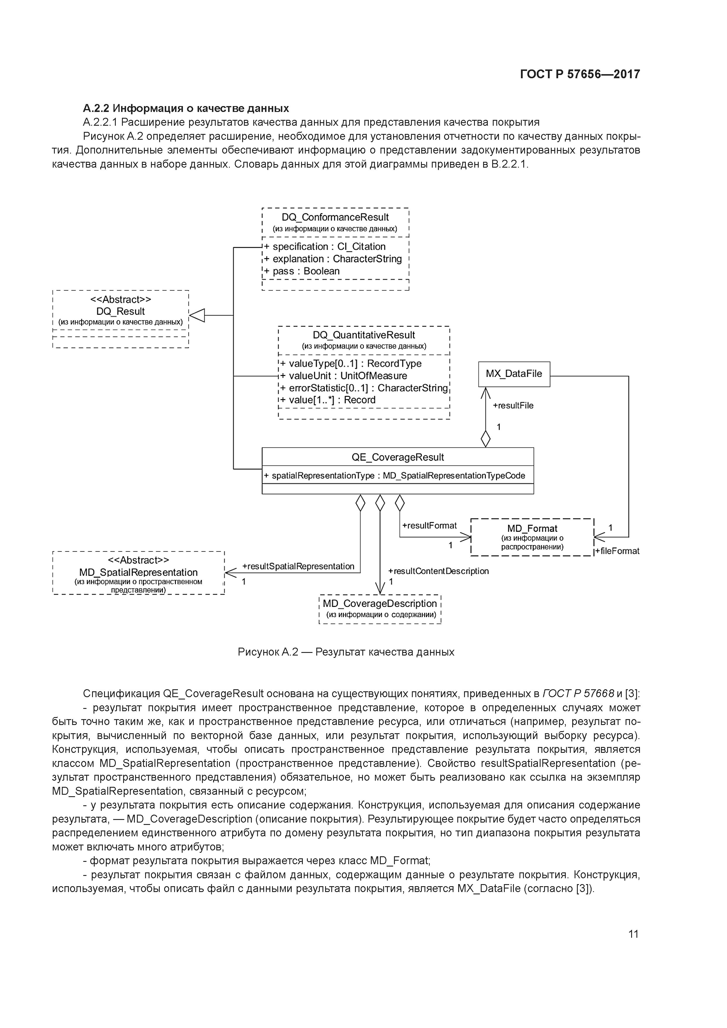 ГОСТ Р 57656-2017