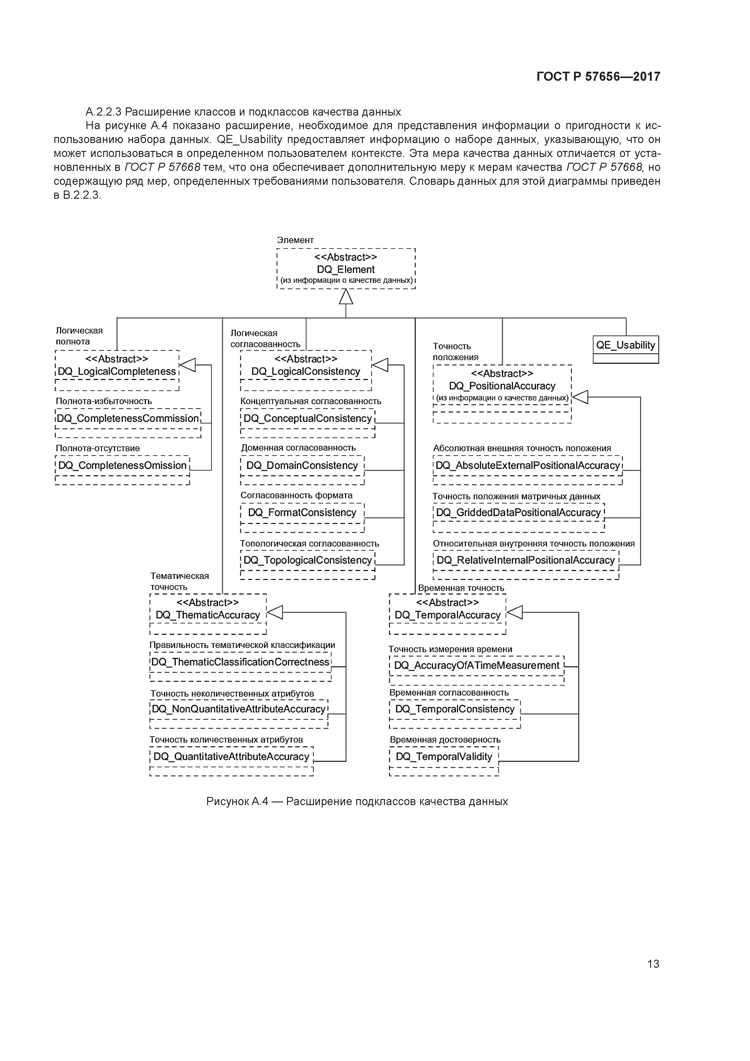 ГОСТ Р 57656-2017