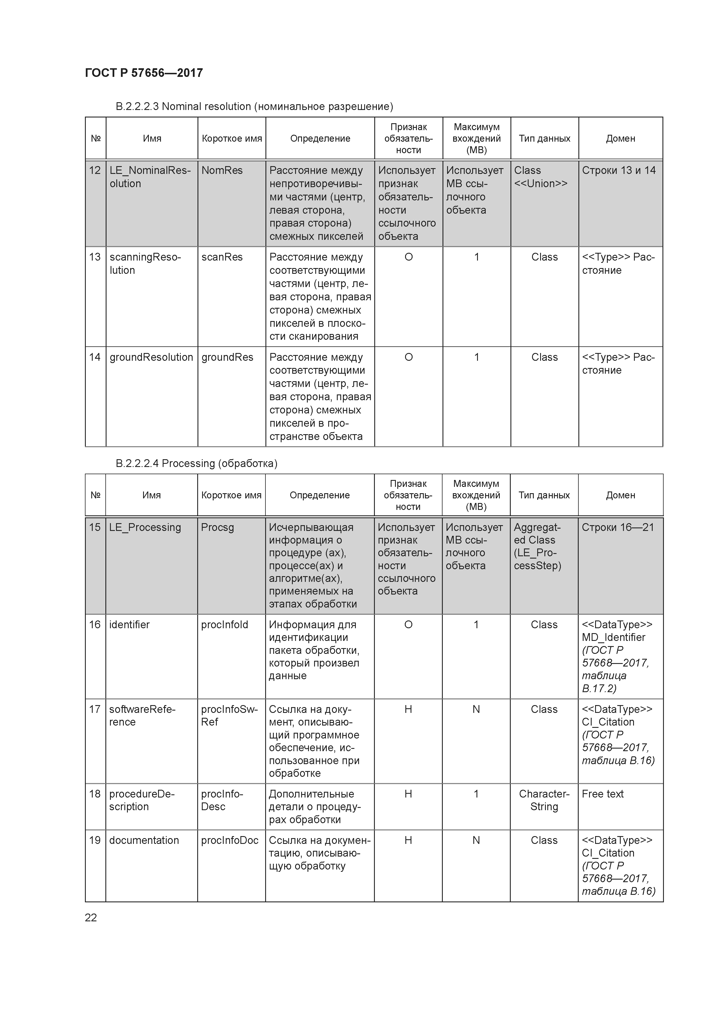 ГОСТ Р 57656-2017