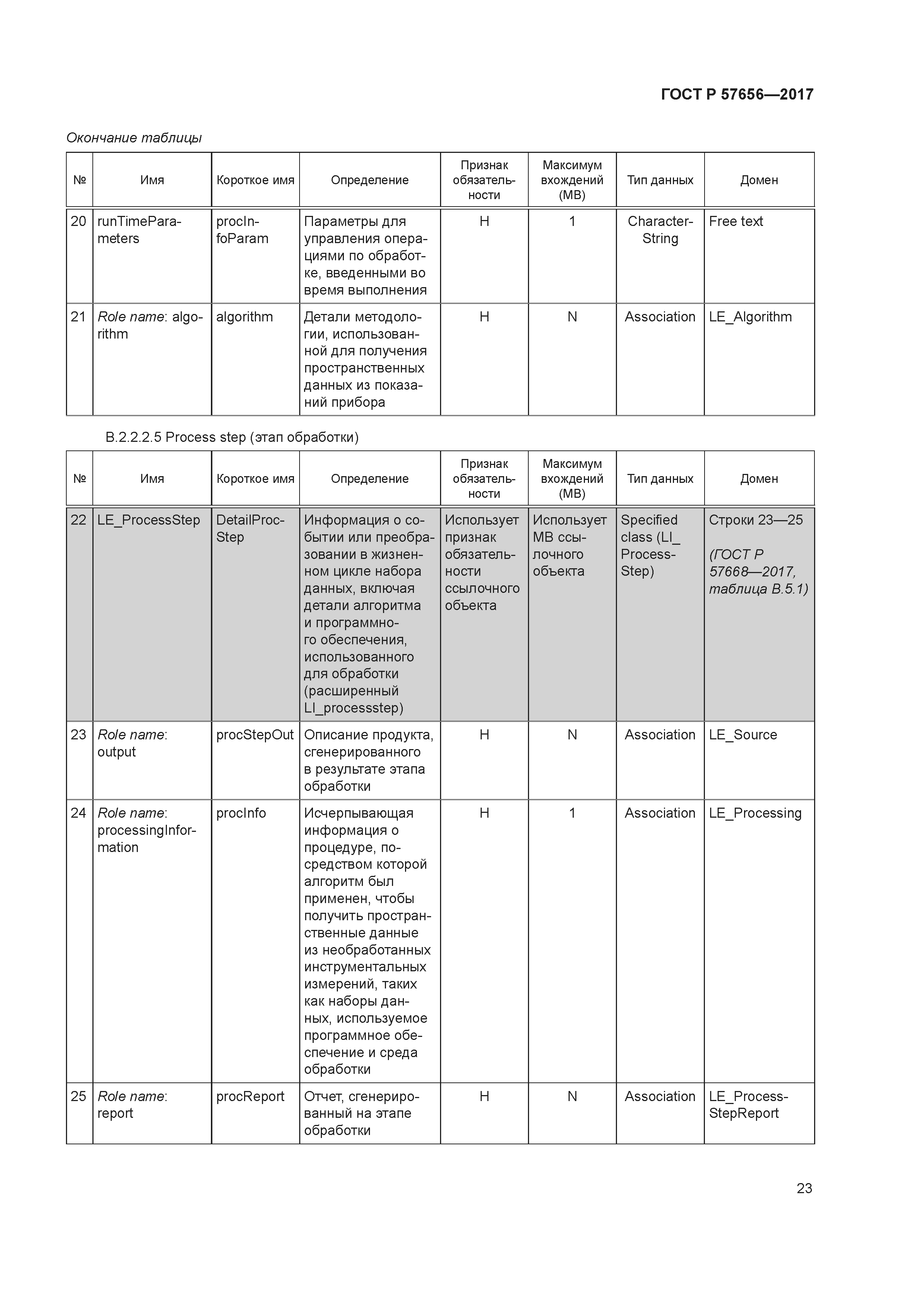 ГОСТ Р 57656-2017