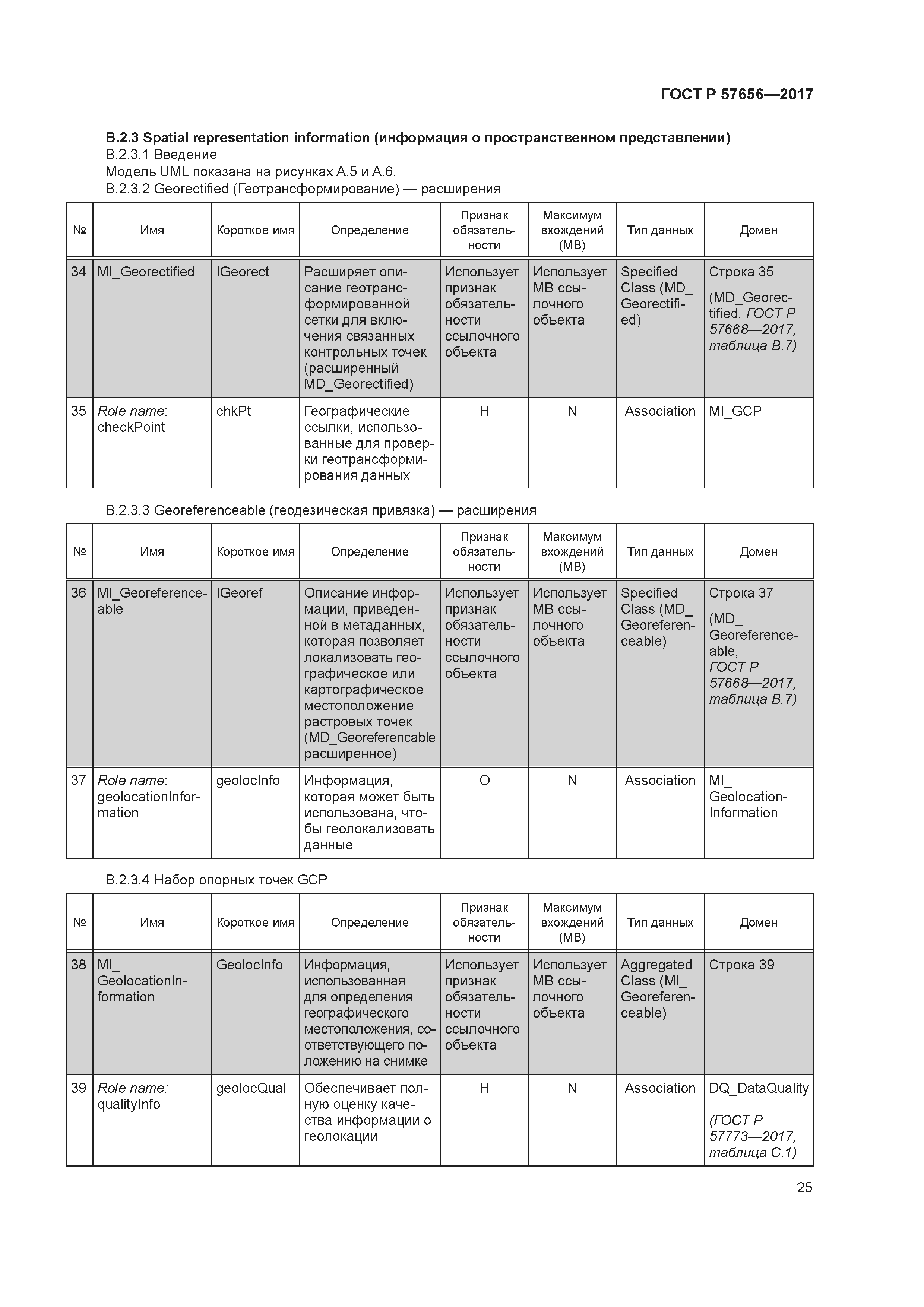 ГОСТ Р 57656-2017