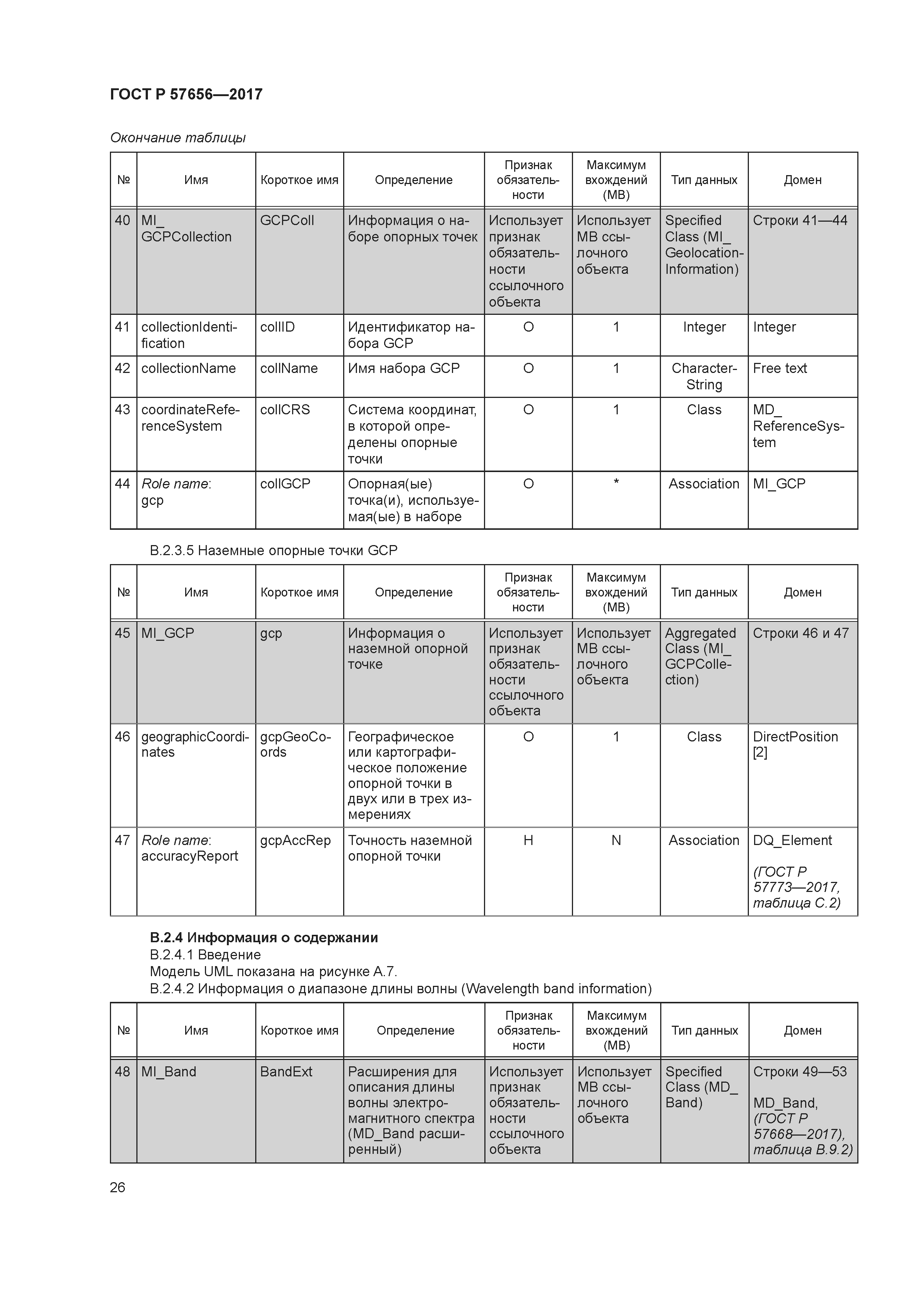 ГОСТ Р 57656-2017