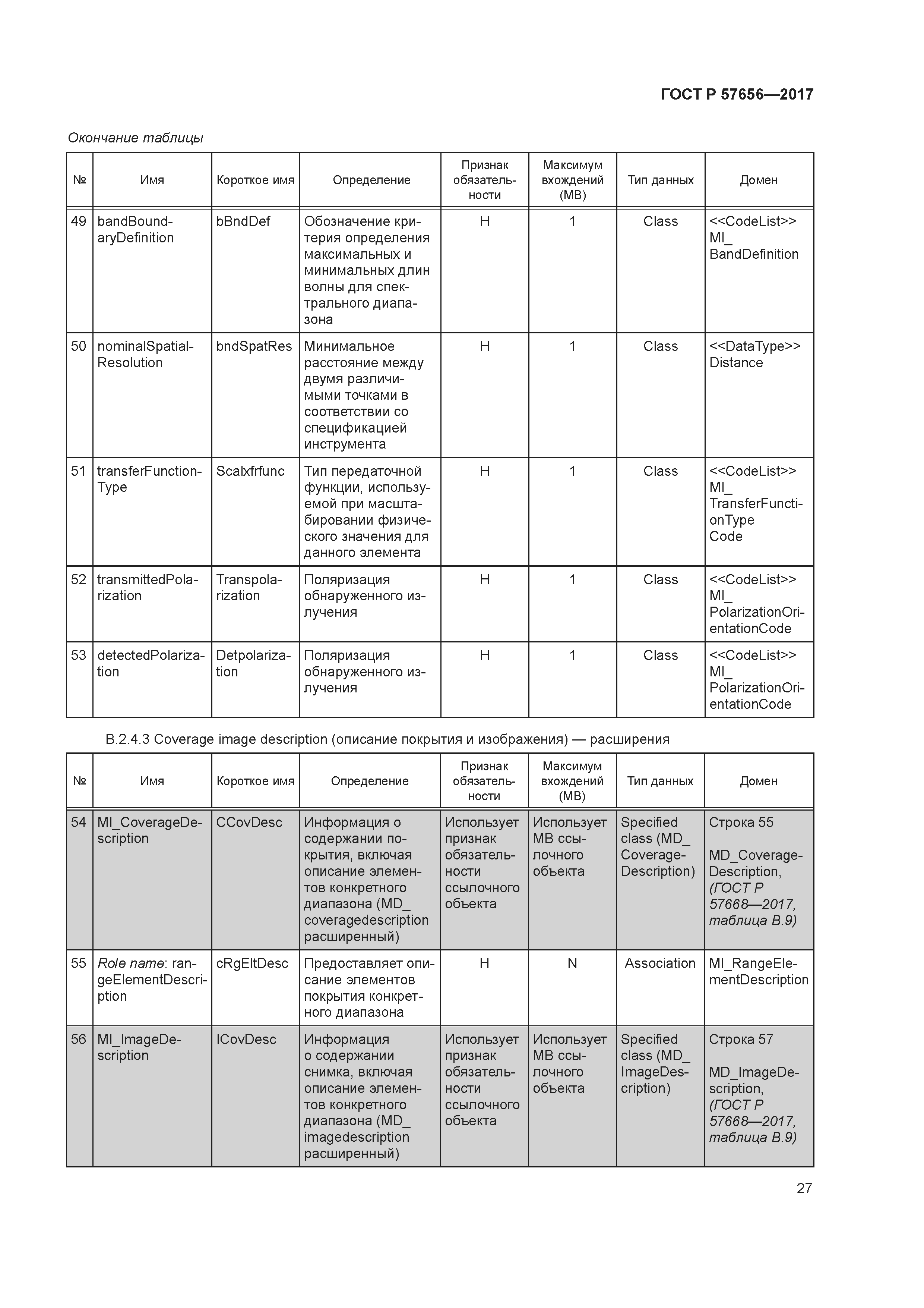 ГОСТ Р 57656-2017