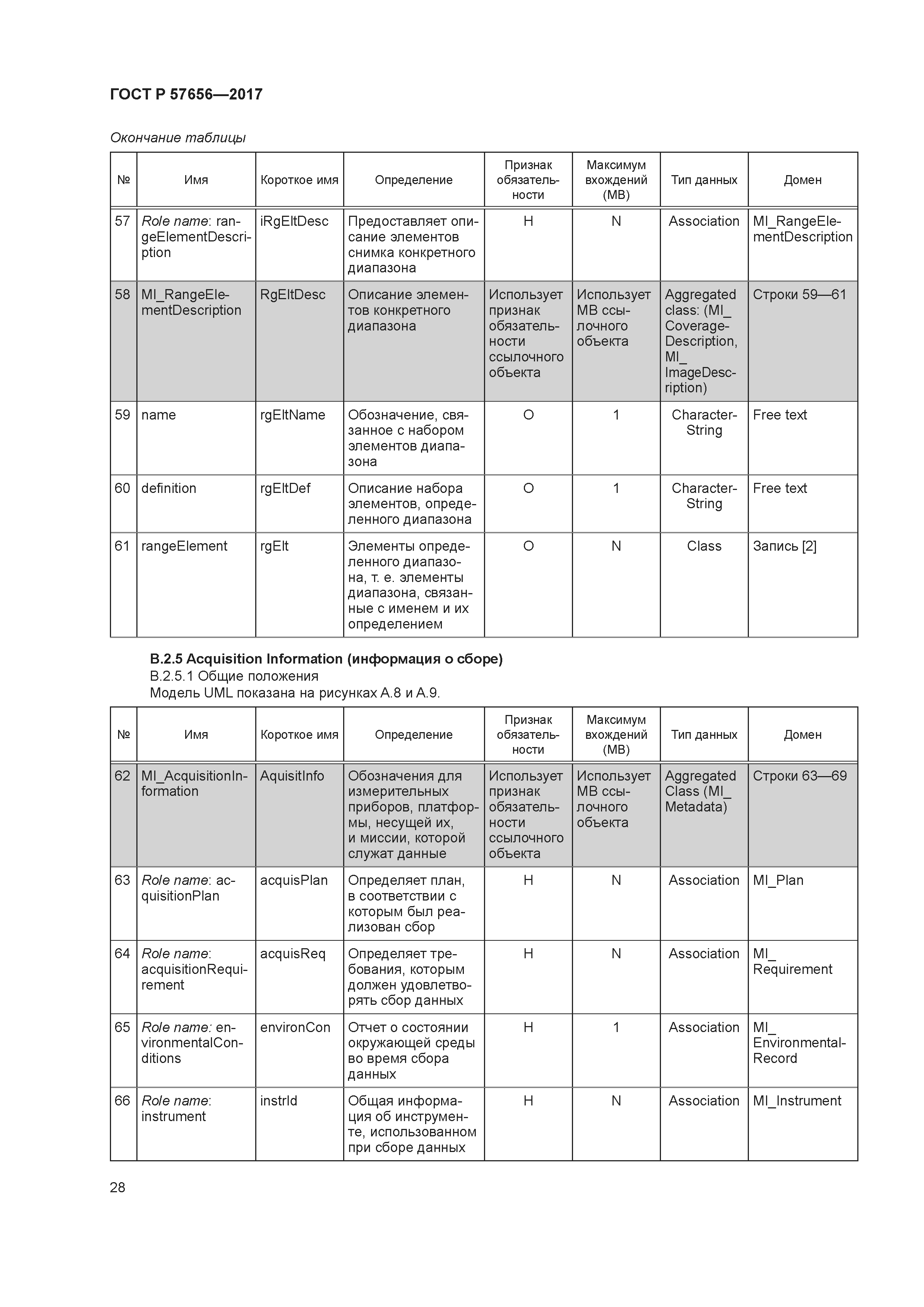 ГОСТ Р 57656-2017