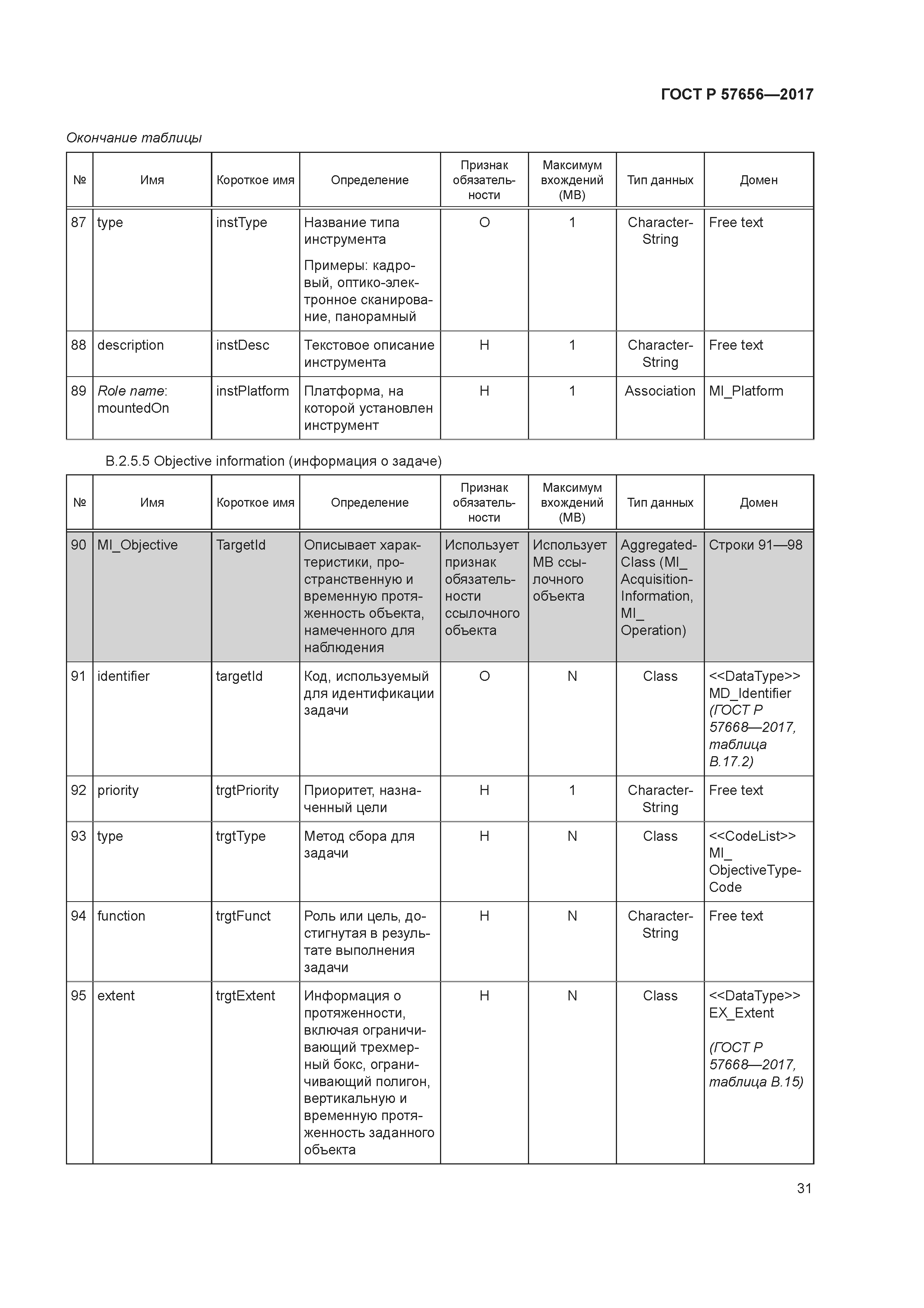 ГОСТ Р 57656-2017