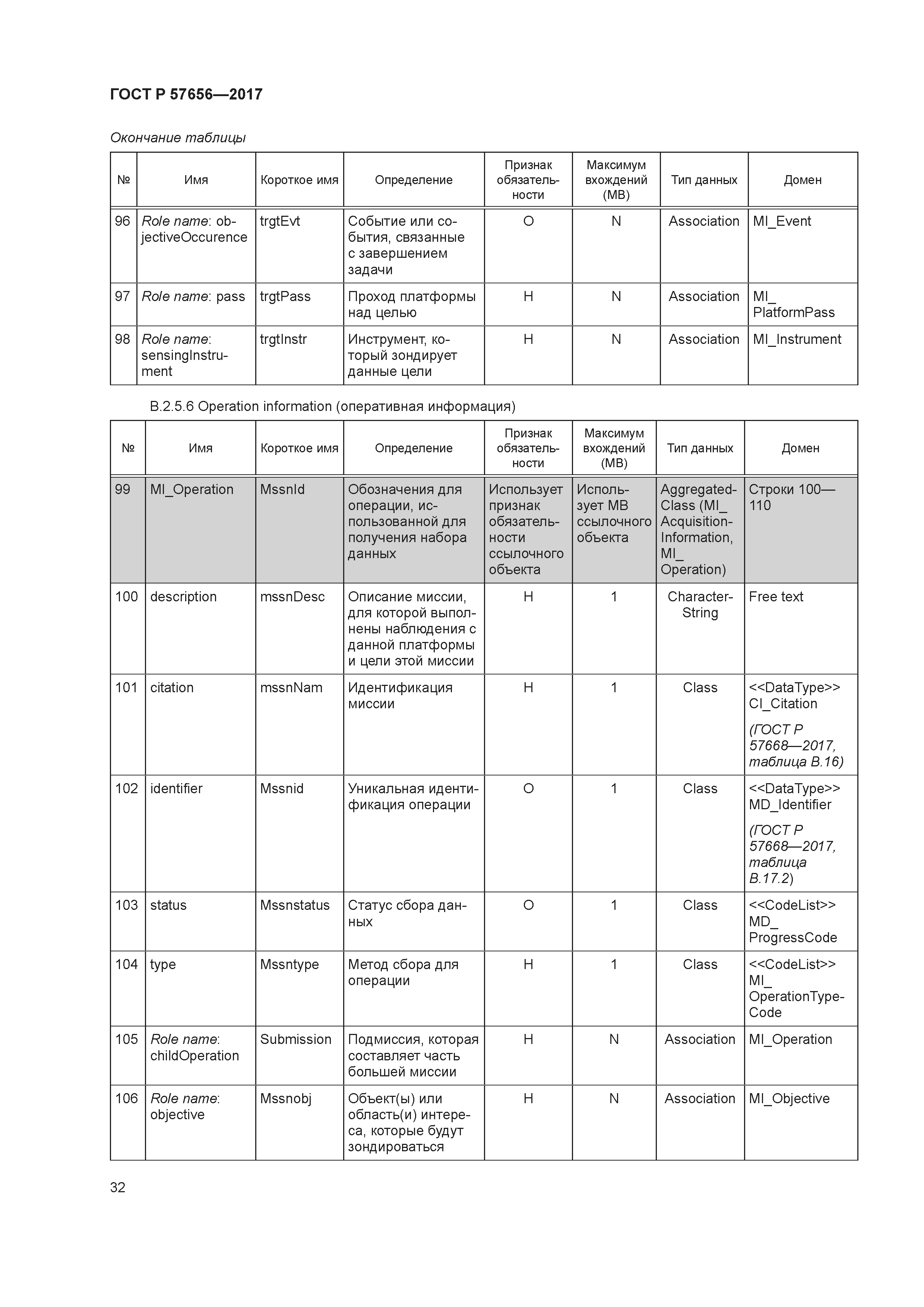 ГОСТ Р 57656-2017