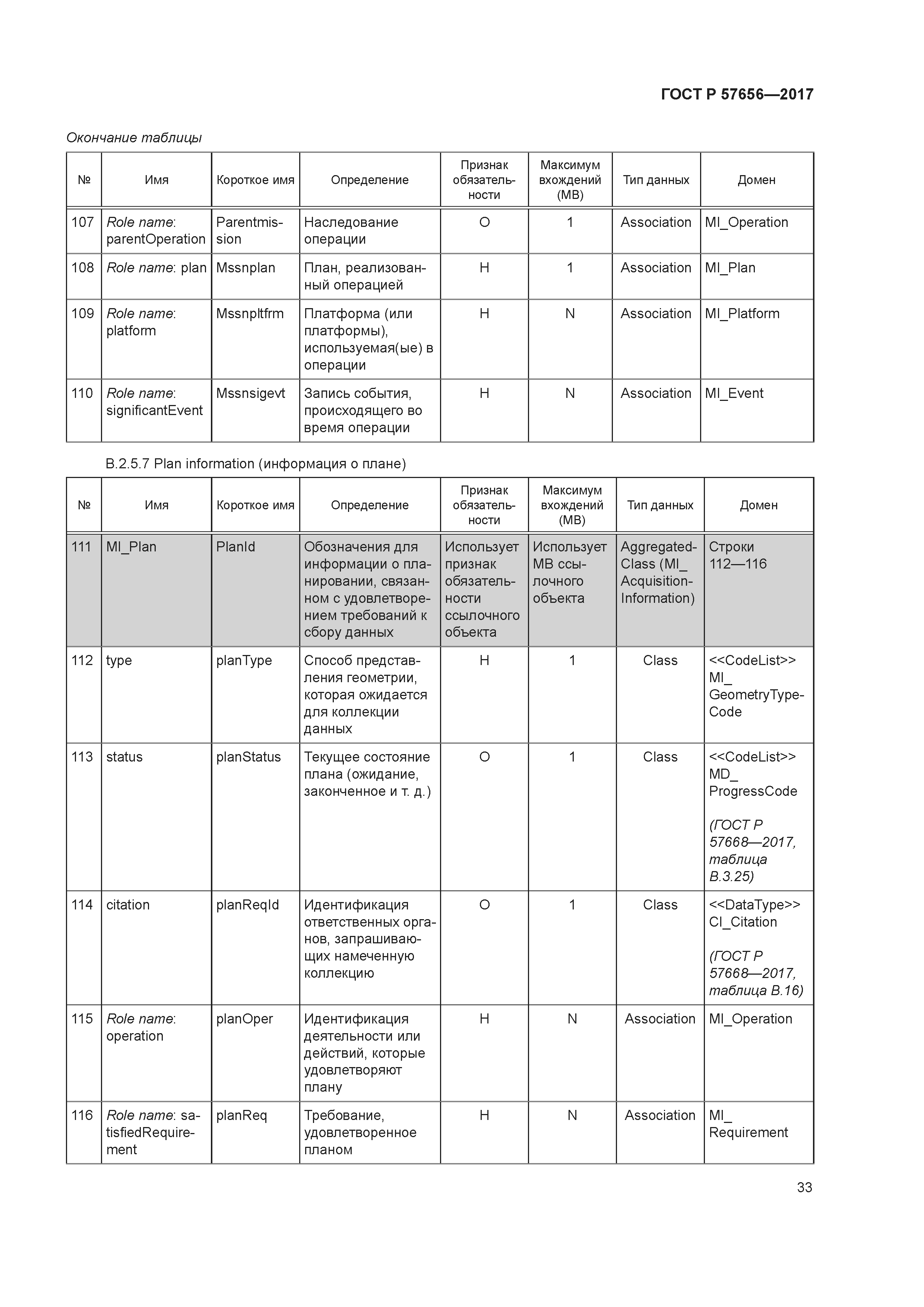 ГОСТ Р 57656-2017