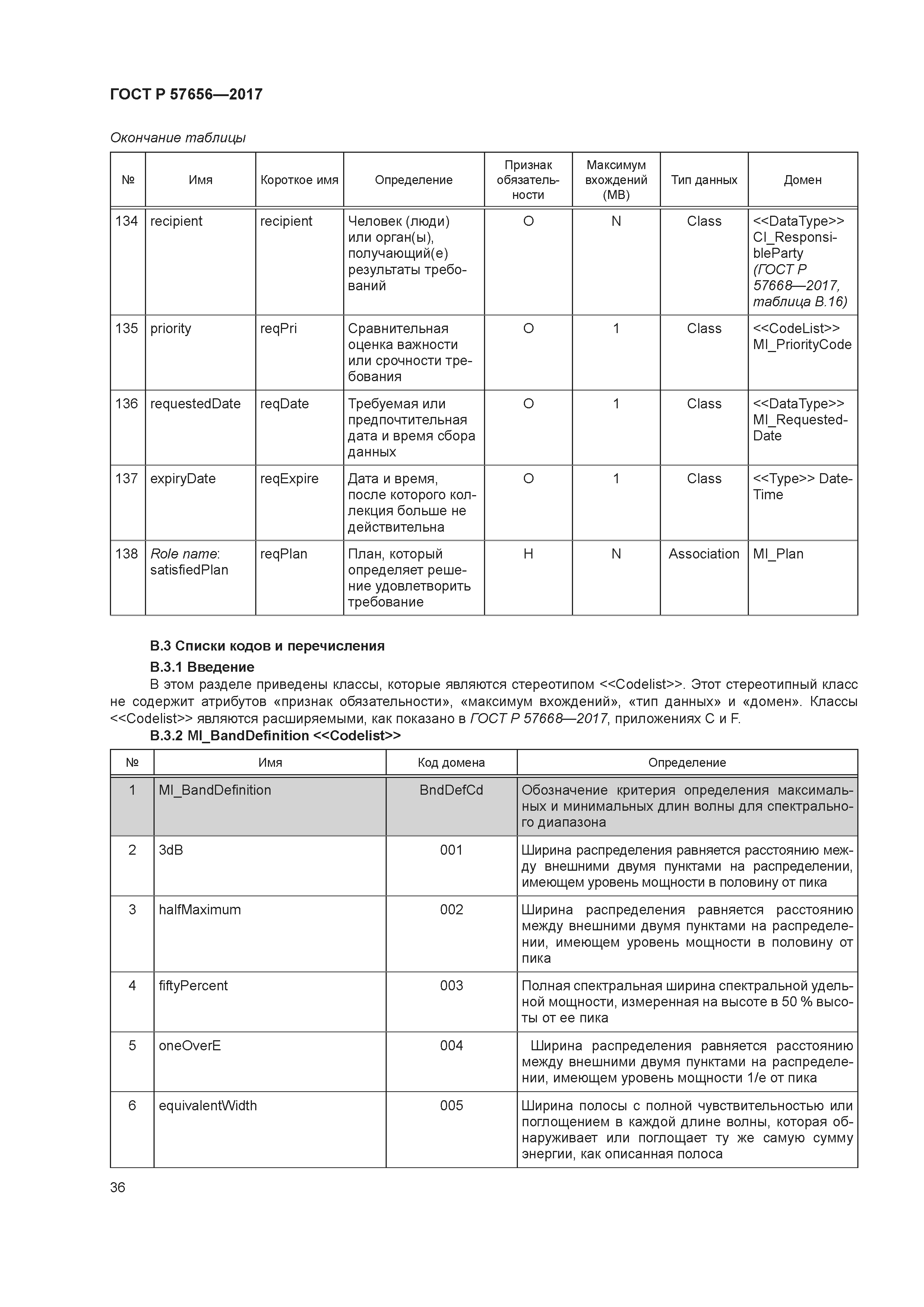 ГОСТ Р 57656-2017