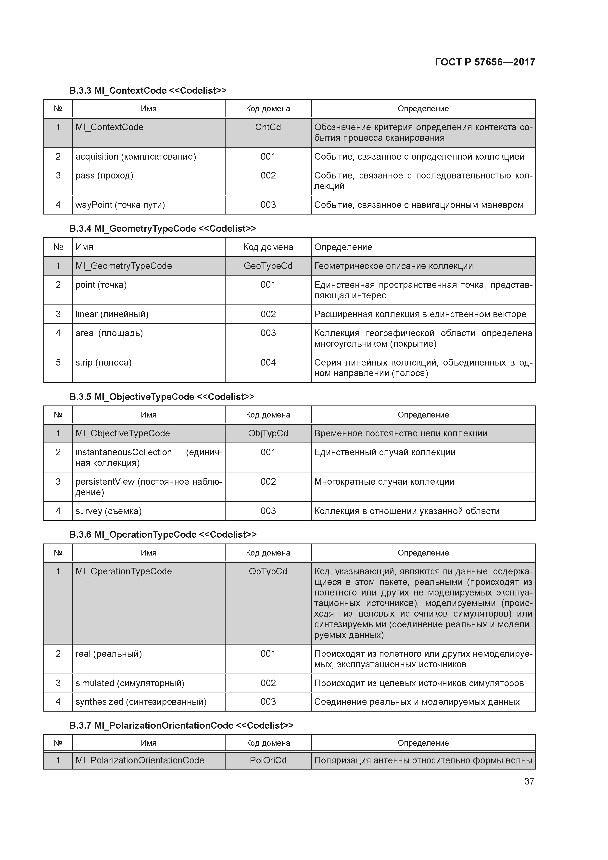 ГОСТ Р 57656-2017