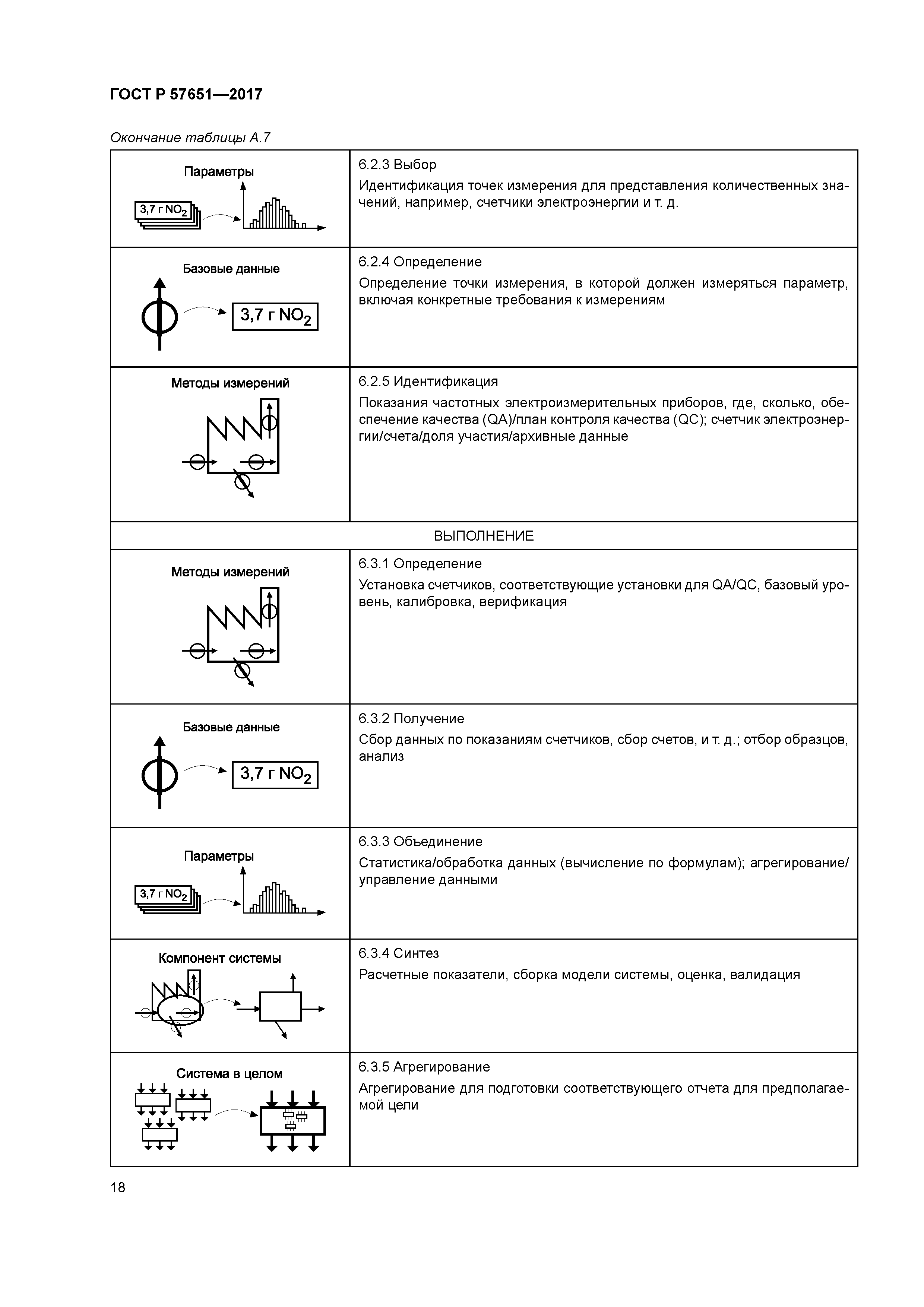 ГОСТ Р 57651-2017
