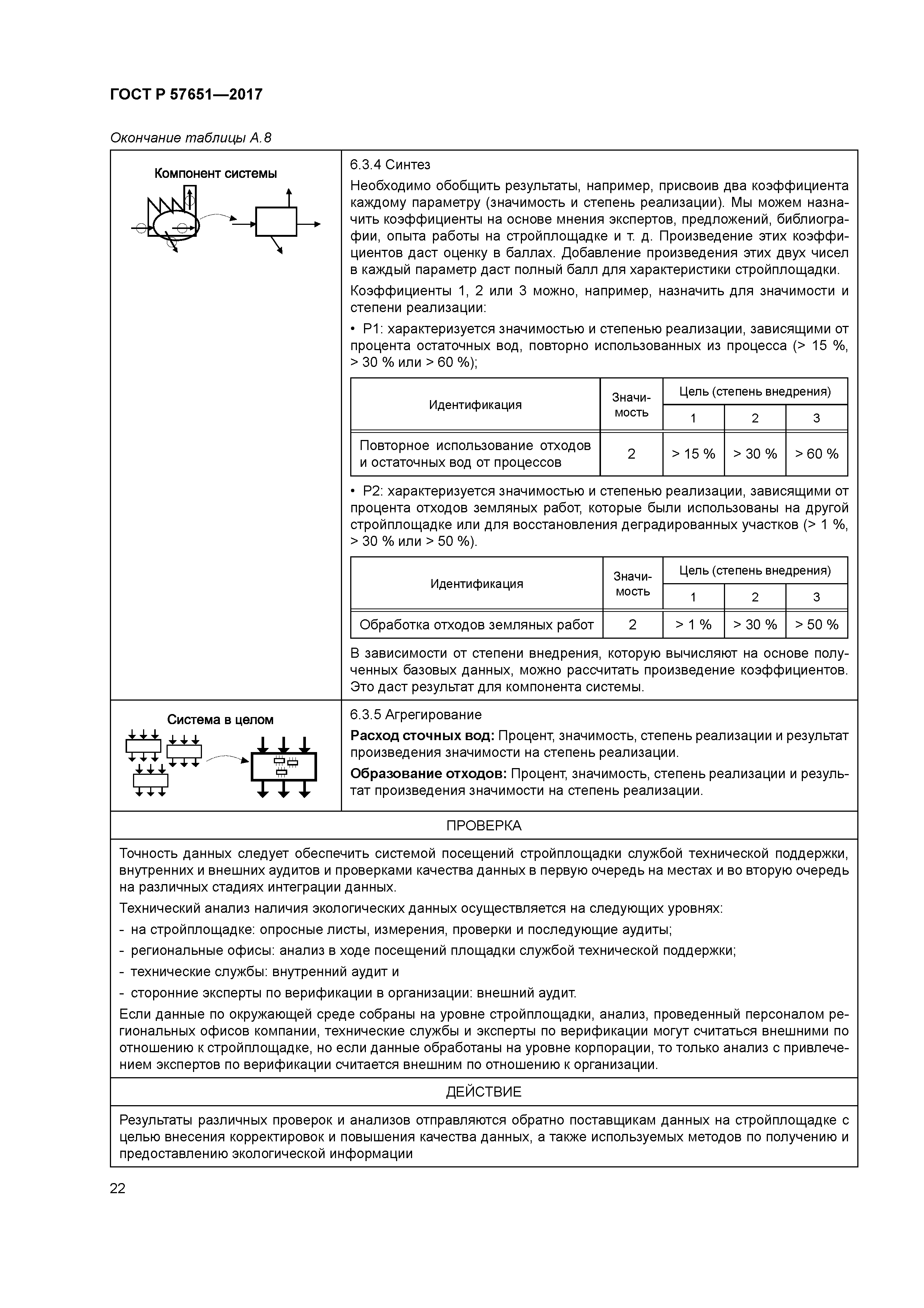 ГОСТ Р 57651-2017